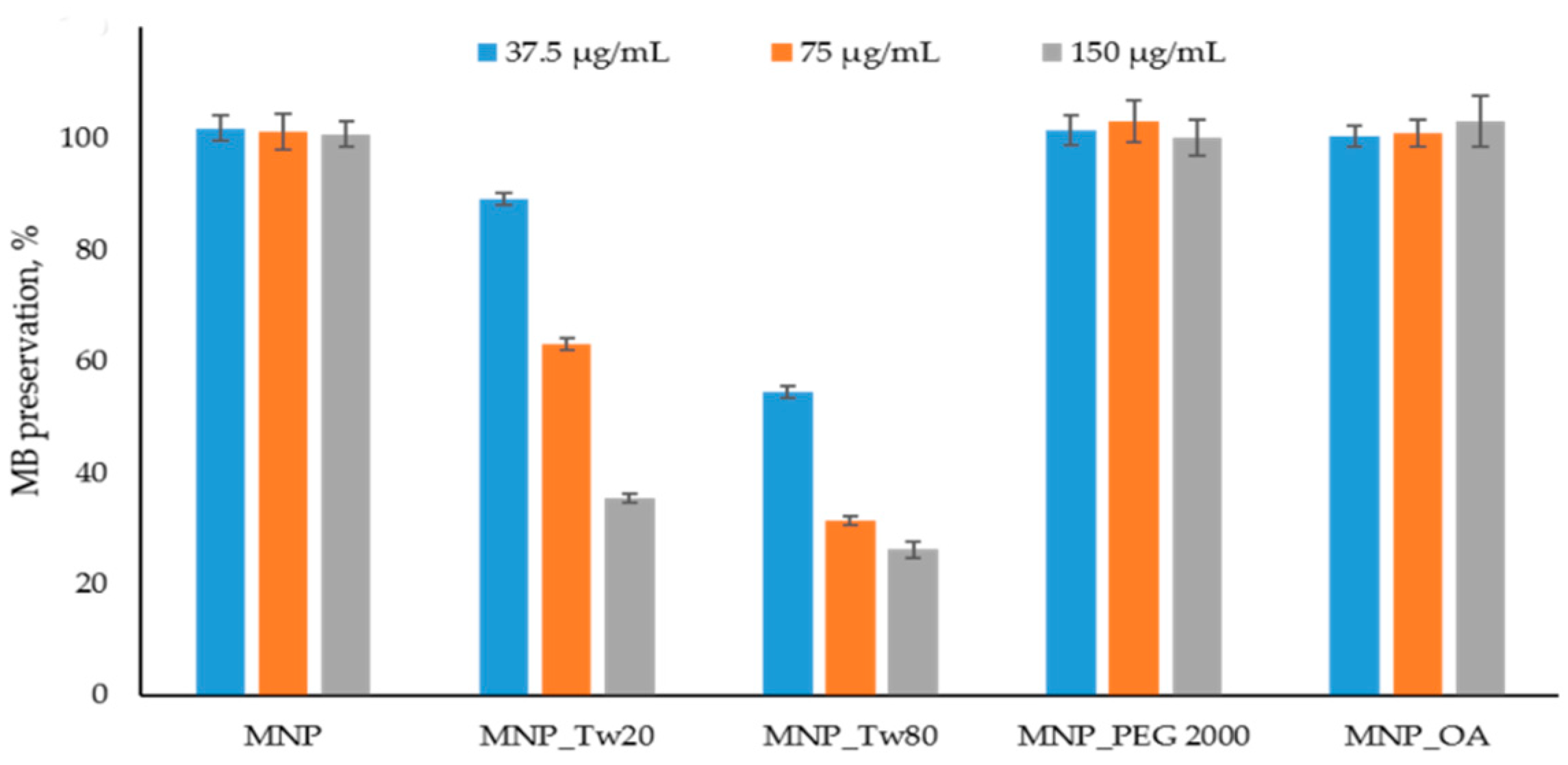 Magnetochemistry 08 00054 g003