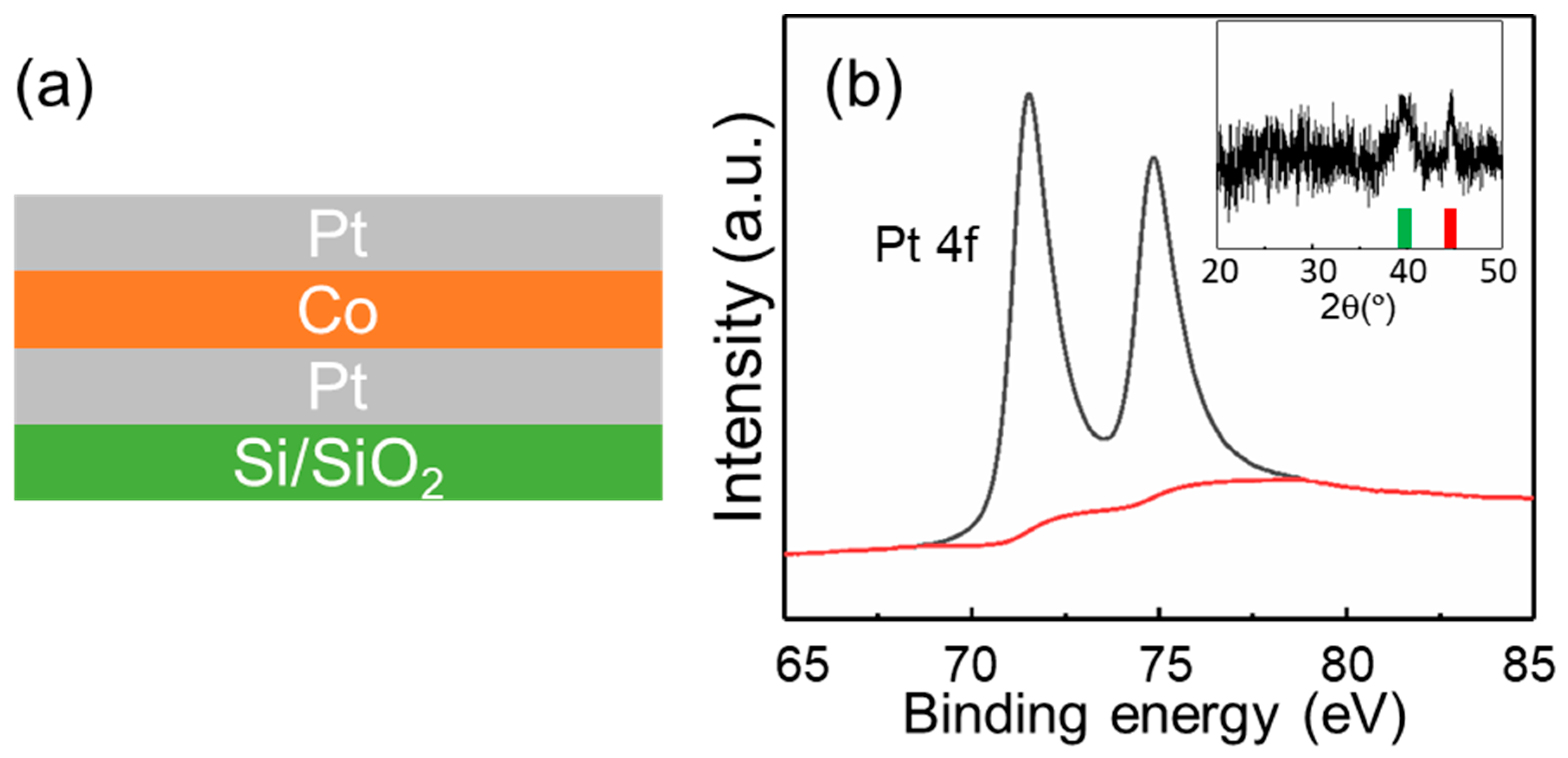 Magnetochemistry 08 00056 g001