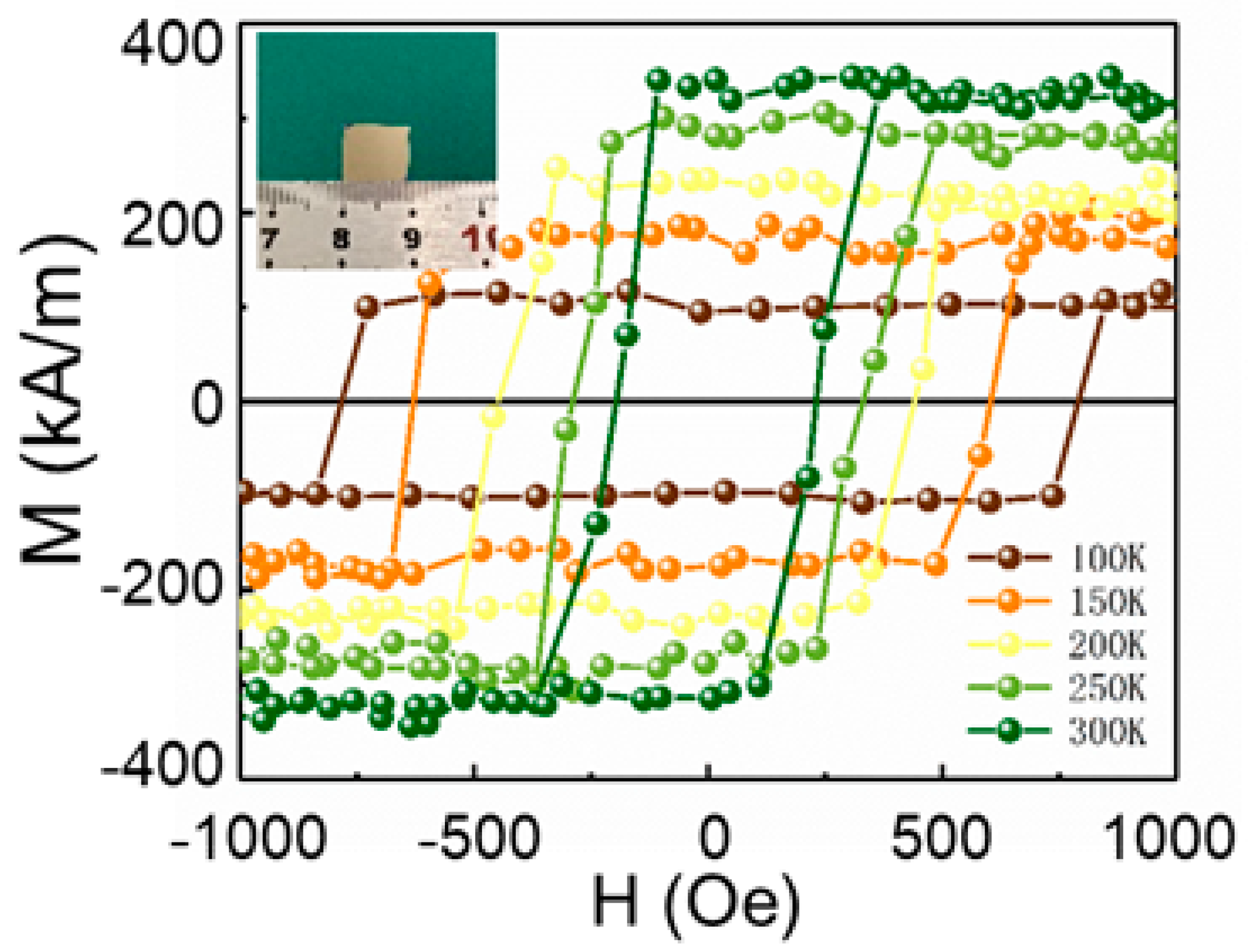 Magnetochemistry 08 00056 g002