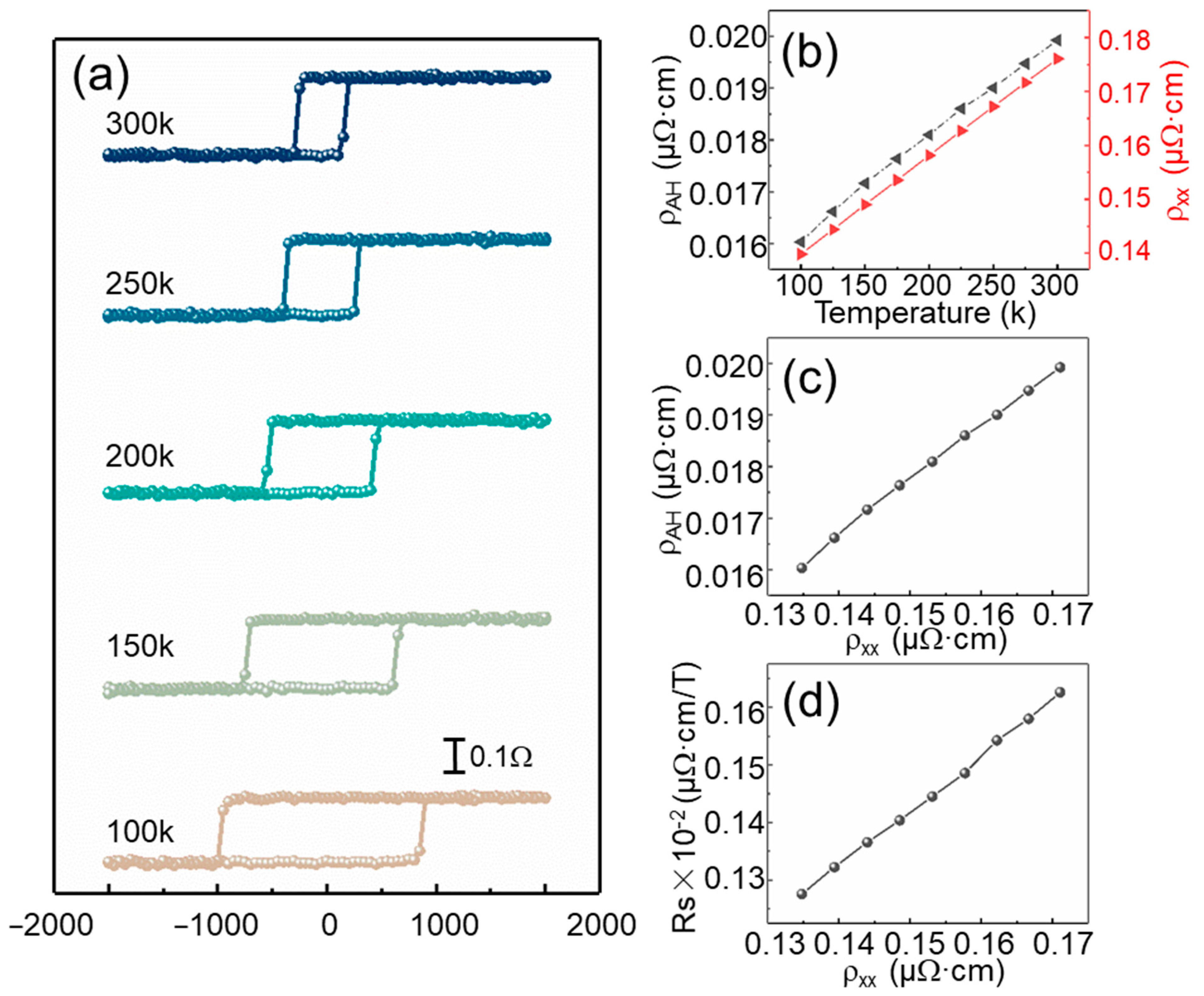 Magnetochemistry 08 00056 g004