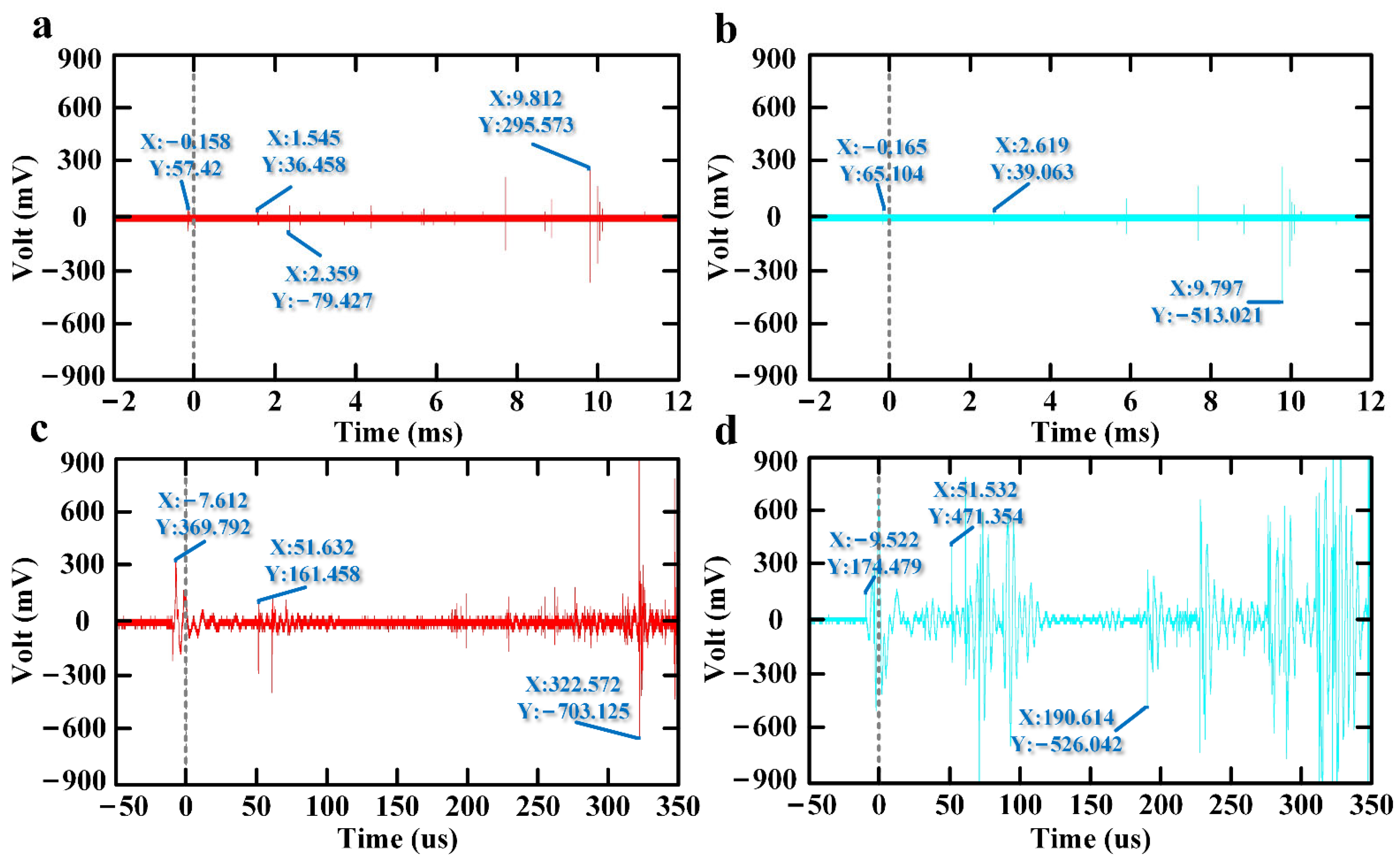 Magnetochemistry 08 00057 g004