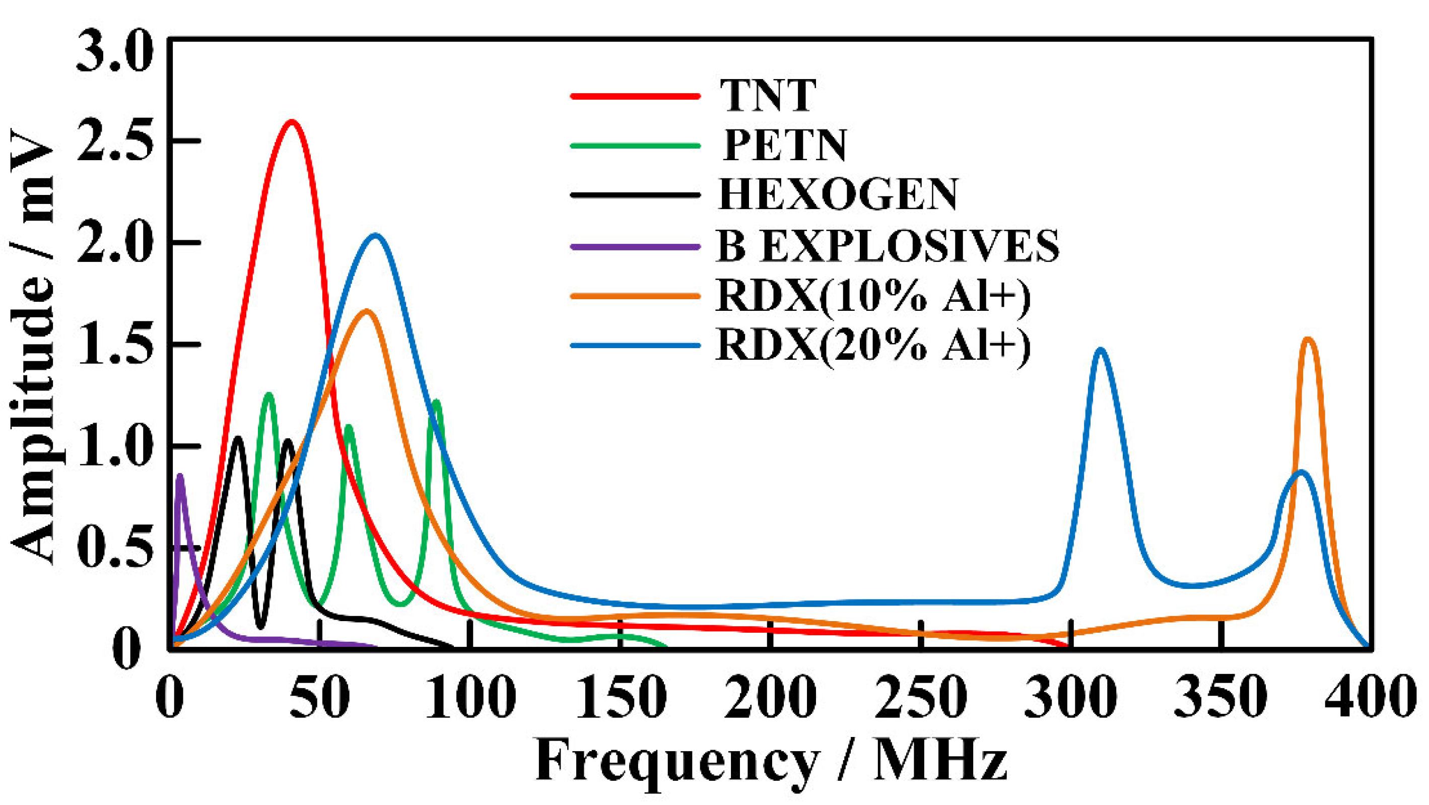 Magnetochemistry 08 00057 g007