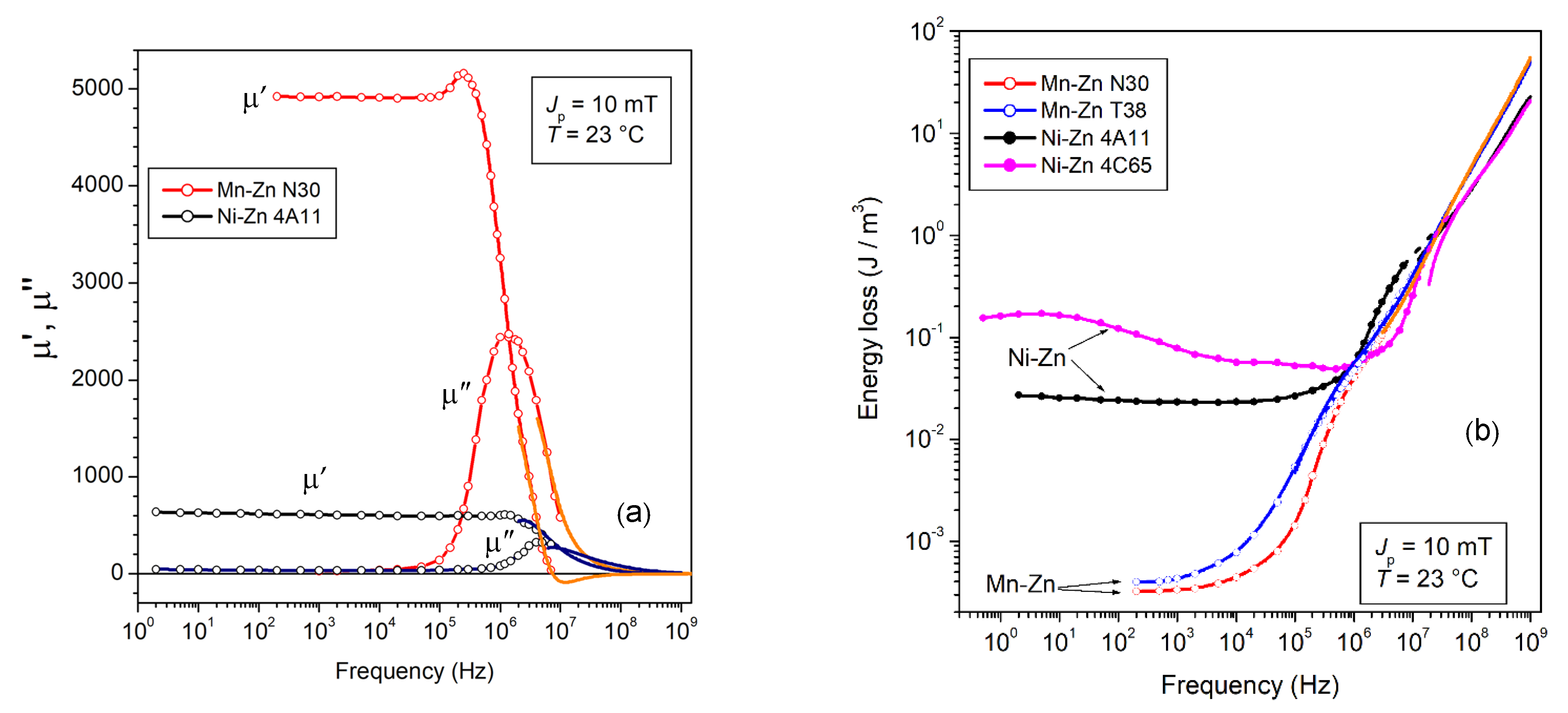 Magnetochemistry 08 00060 g002