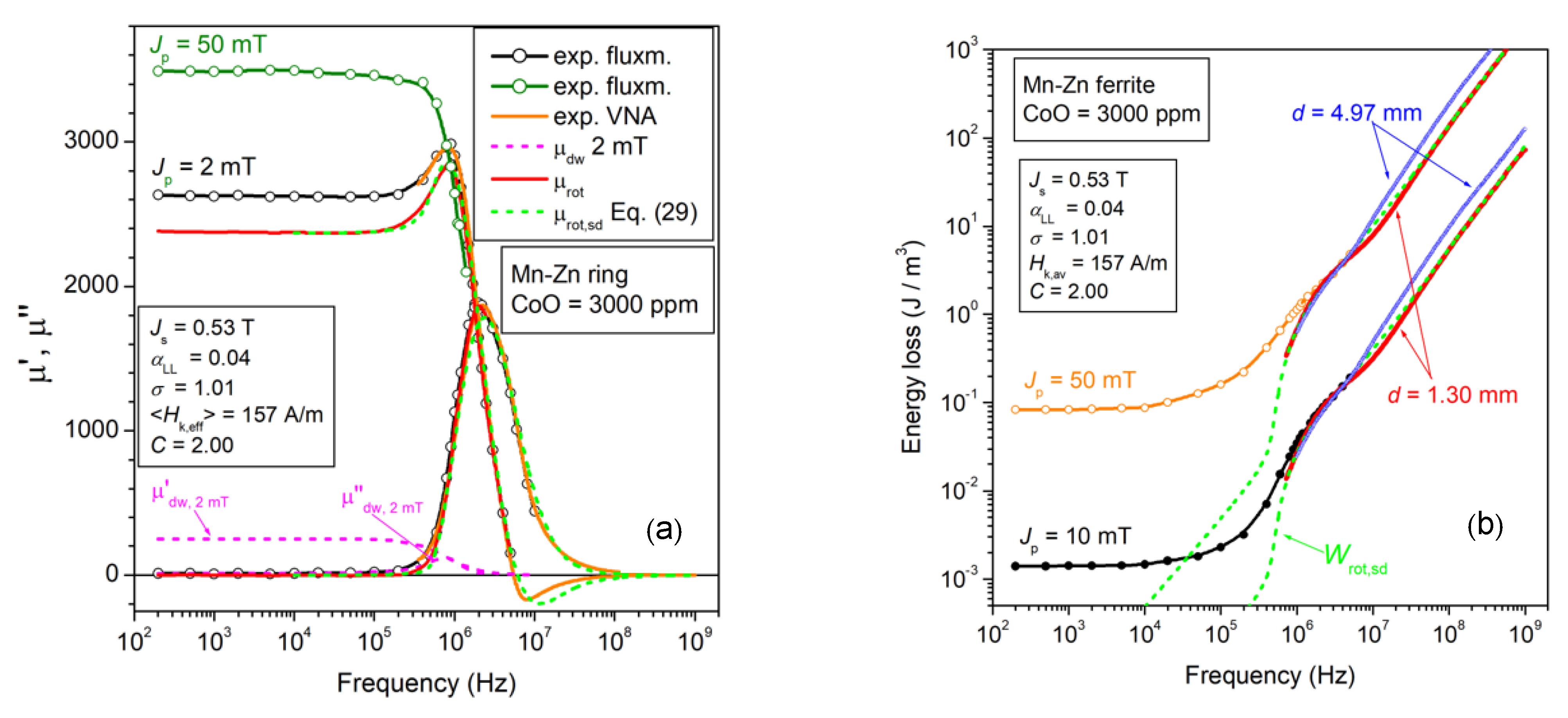 Magnetochemistry 08 00060 g006