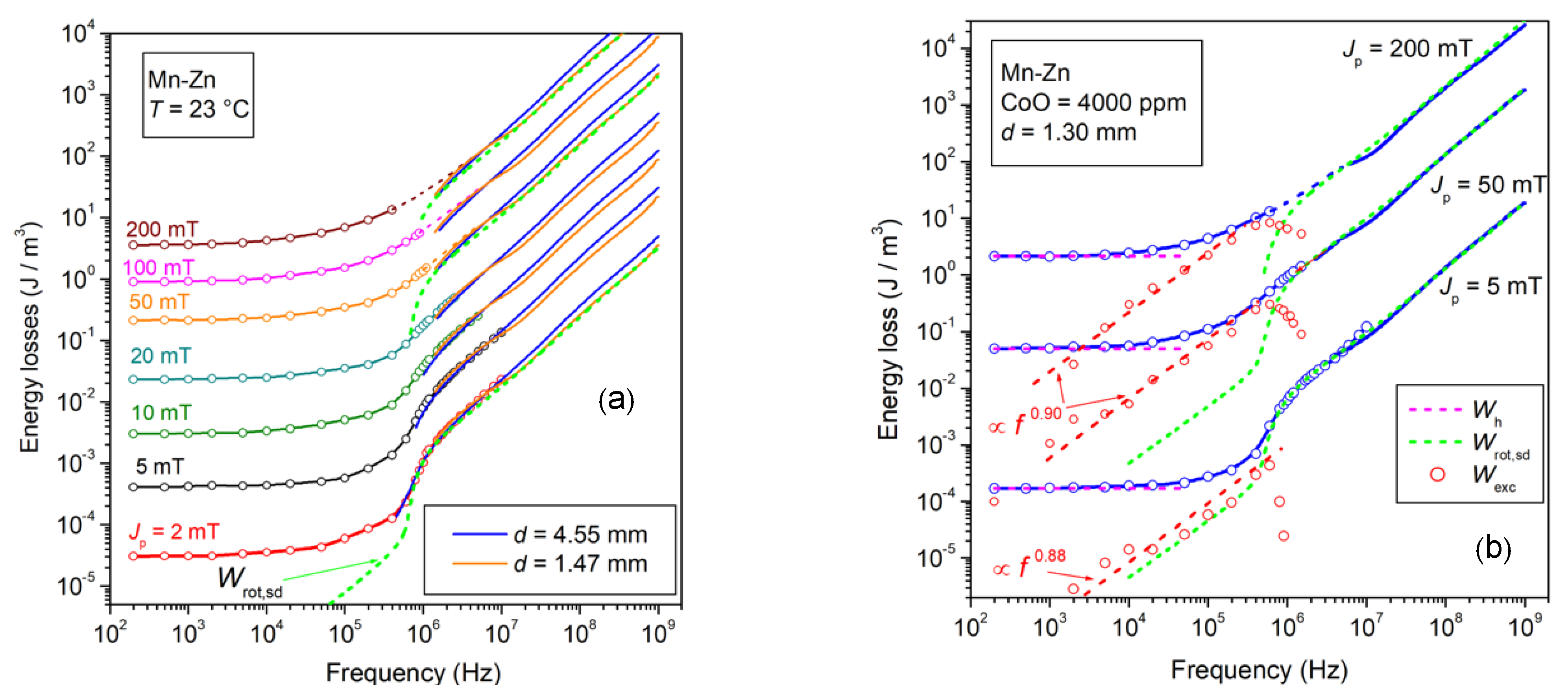 Magnetochemistry 08 00060 g007