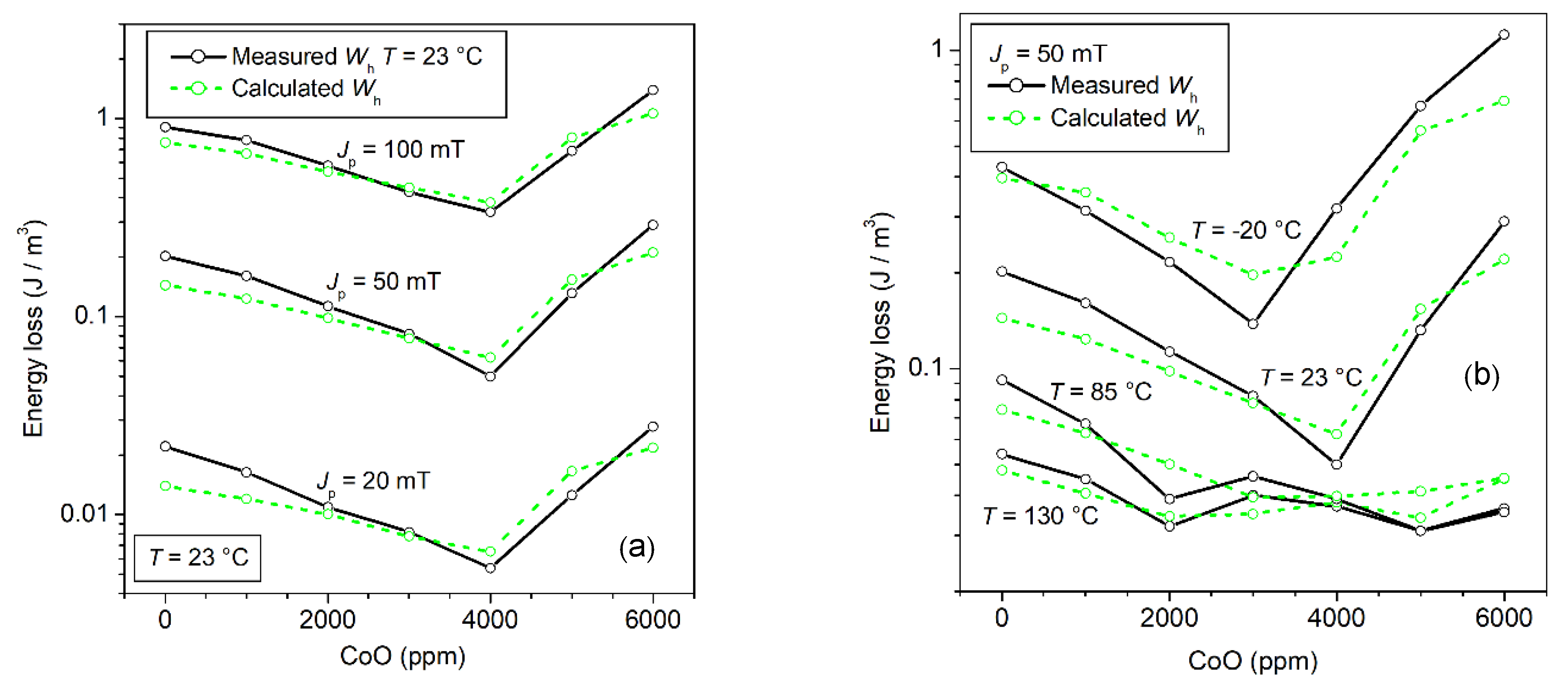Magnetochemistry 08 00060 g013