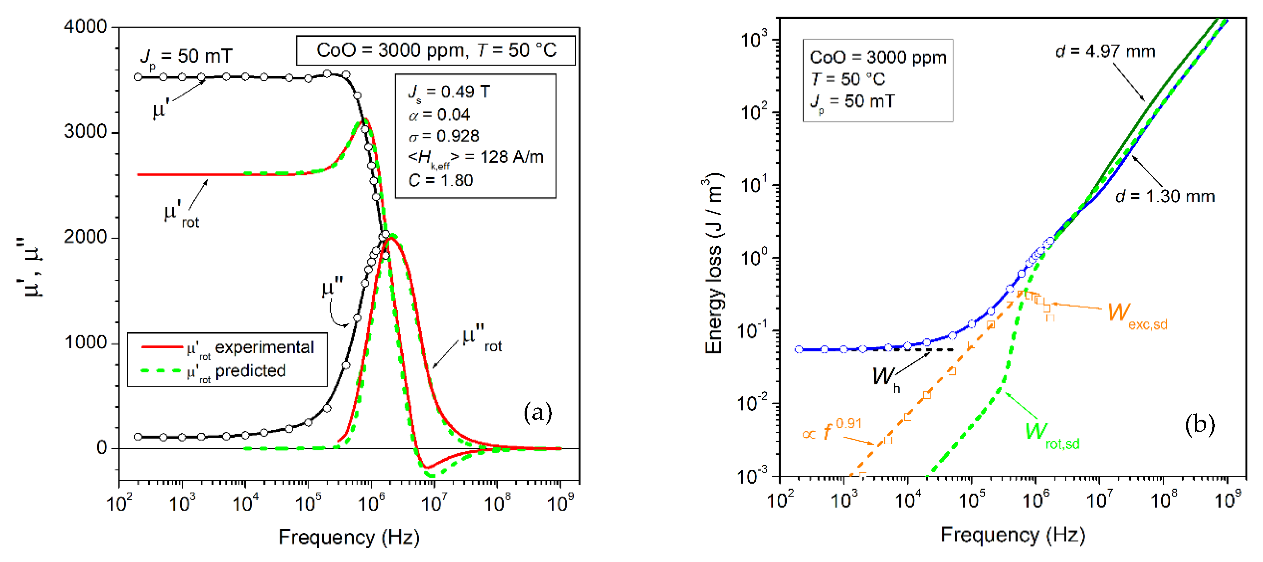 Magnetochemistry 08 00060 g014