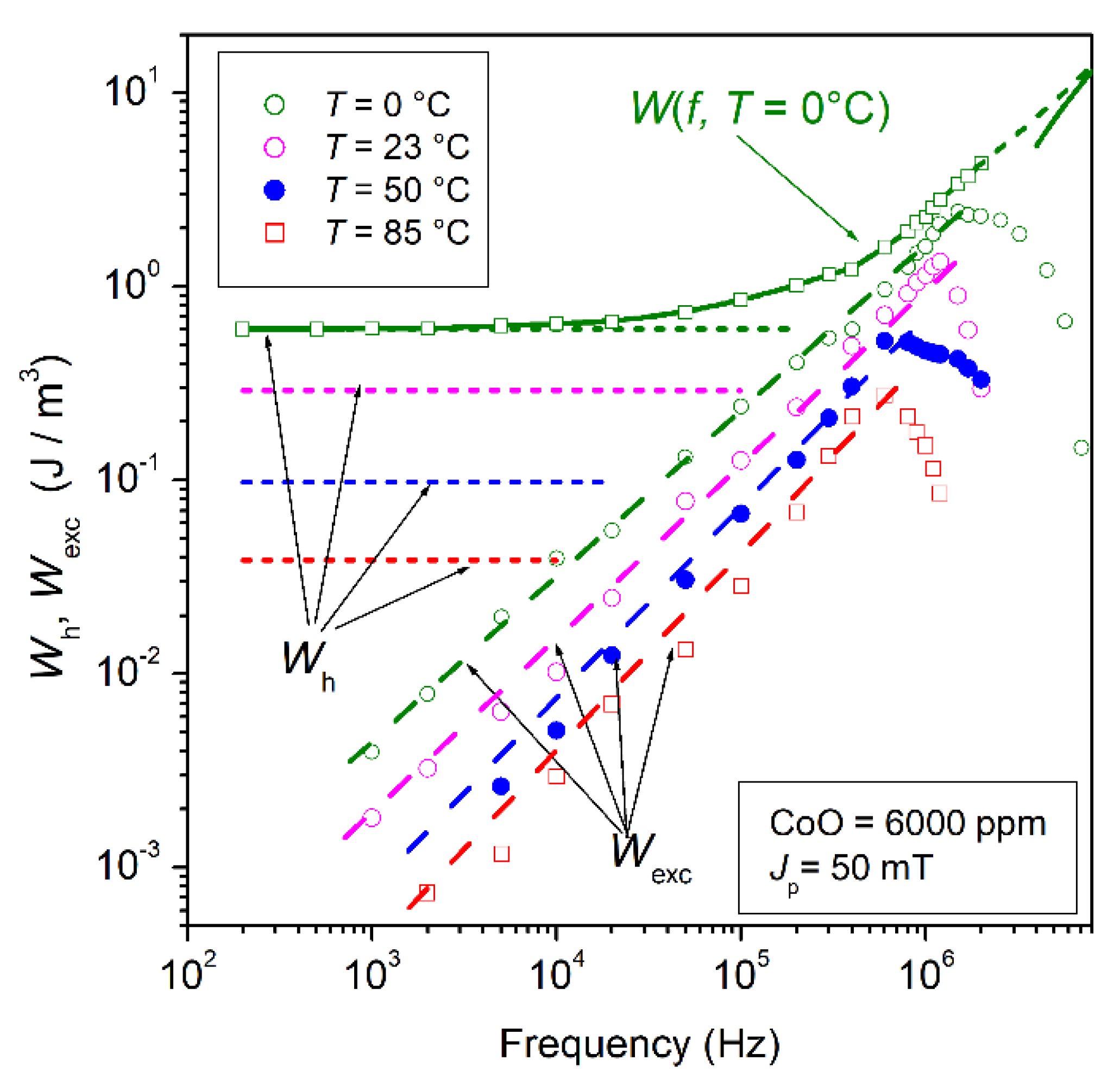 Magnetochemistry 08 00060 g016