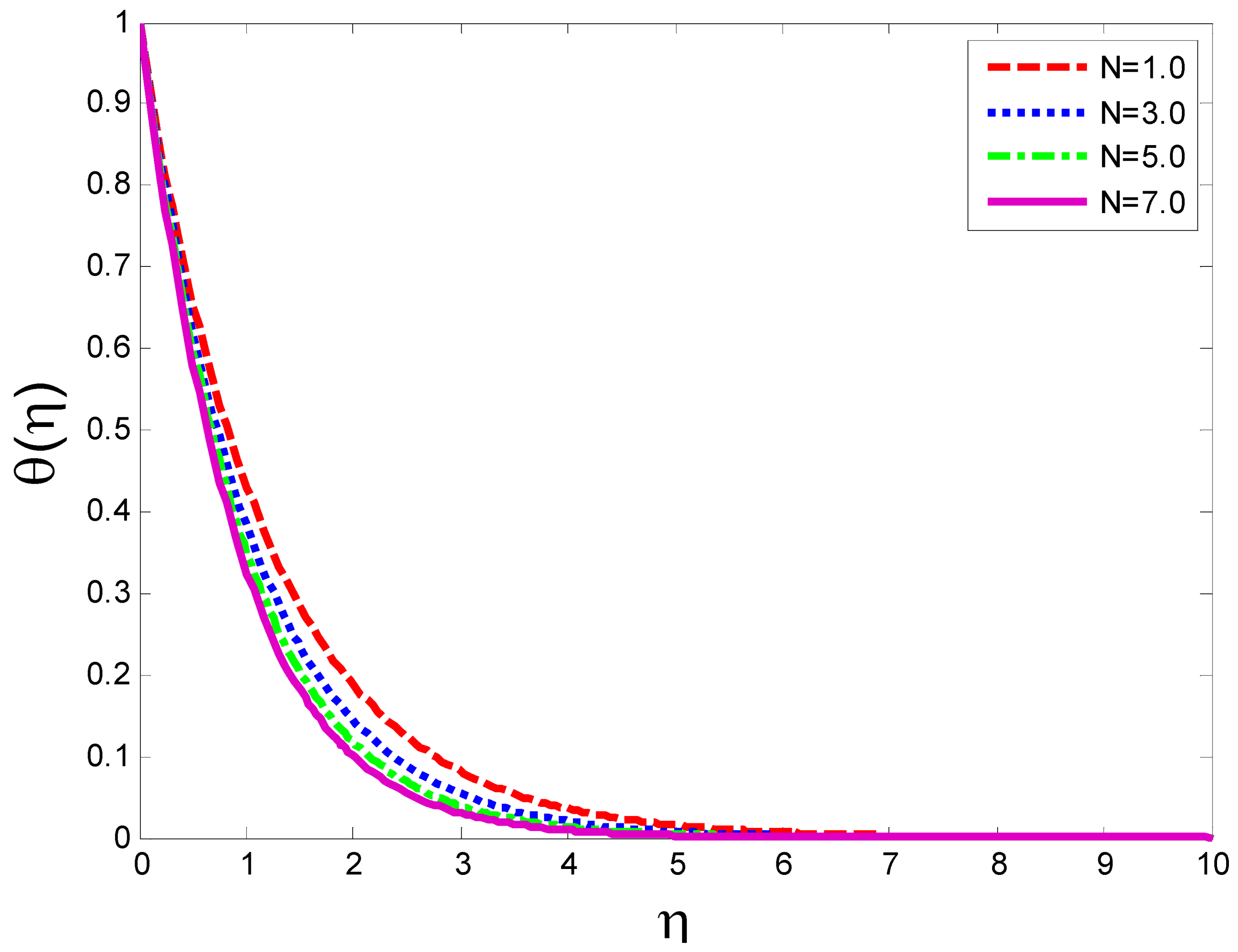 Magnetochemistry 08 00061 g003