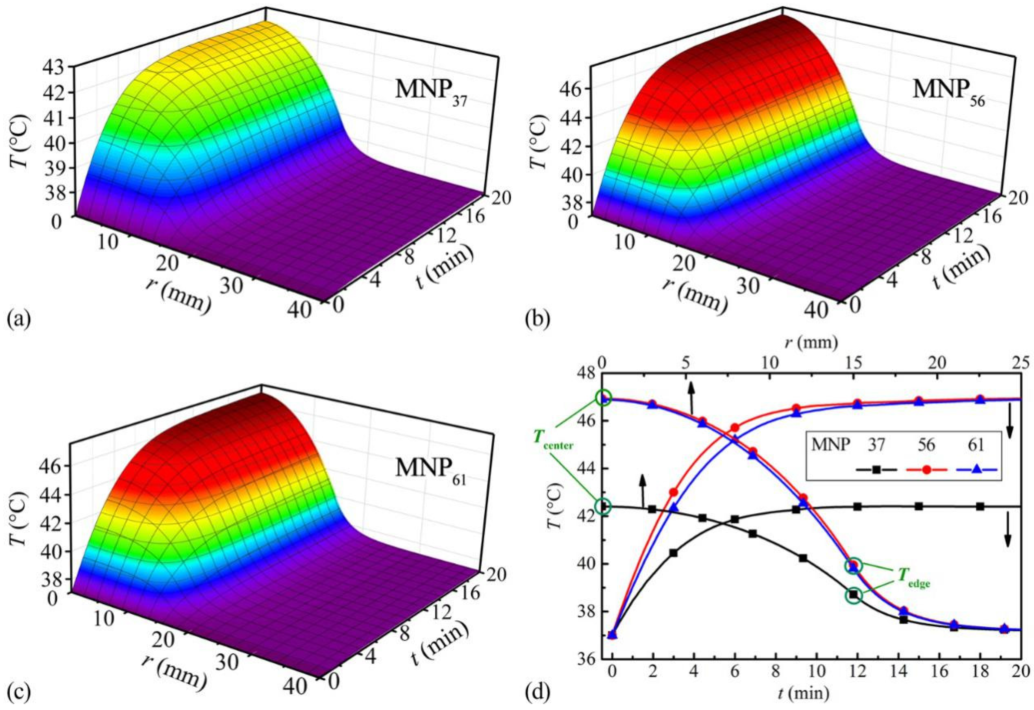 Magnetochemistry 08 00063 g003