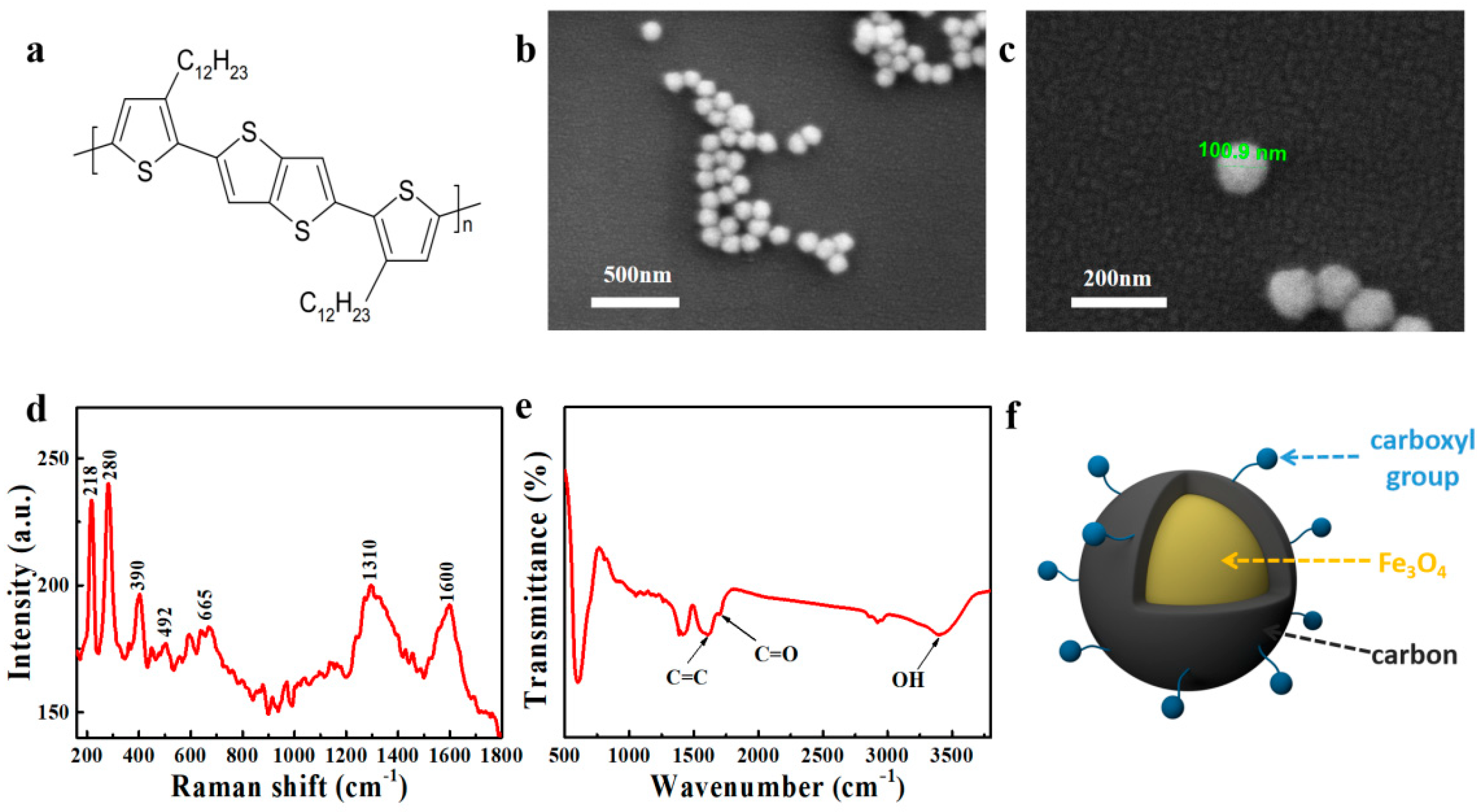 Magnetochemistry 08 00064 g001