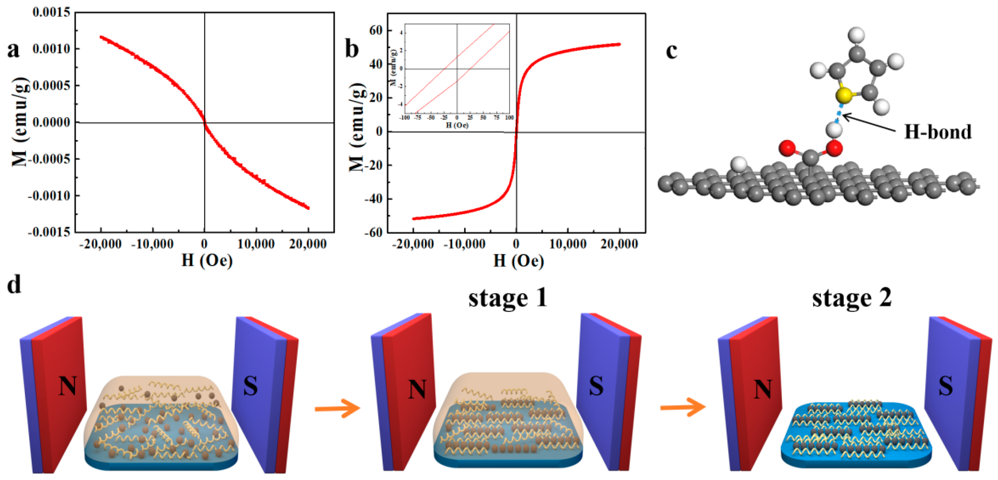 Magnetochemistry 08 00064 g005