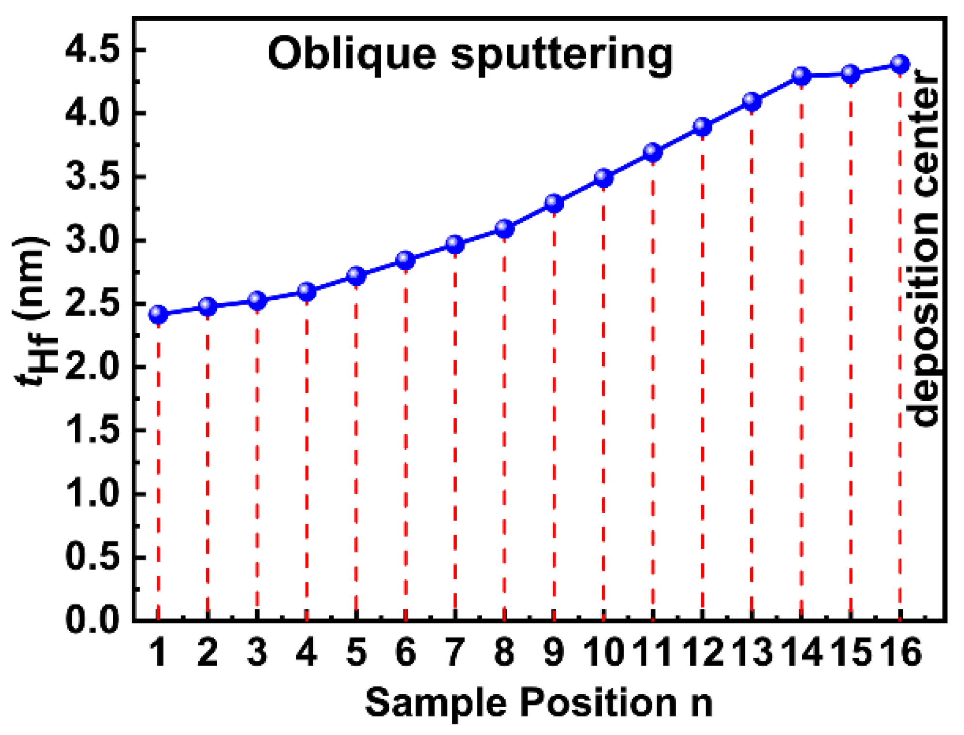 Magnetochemistry 08 00065 g002