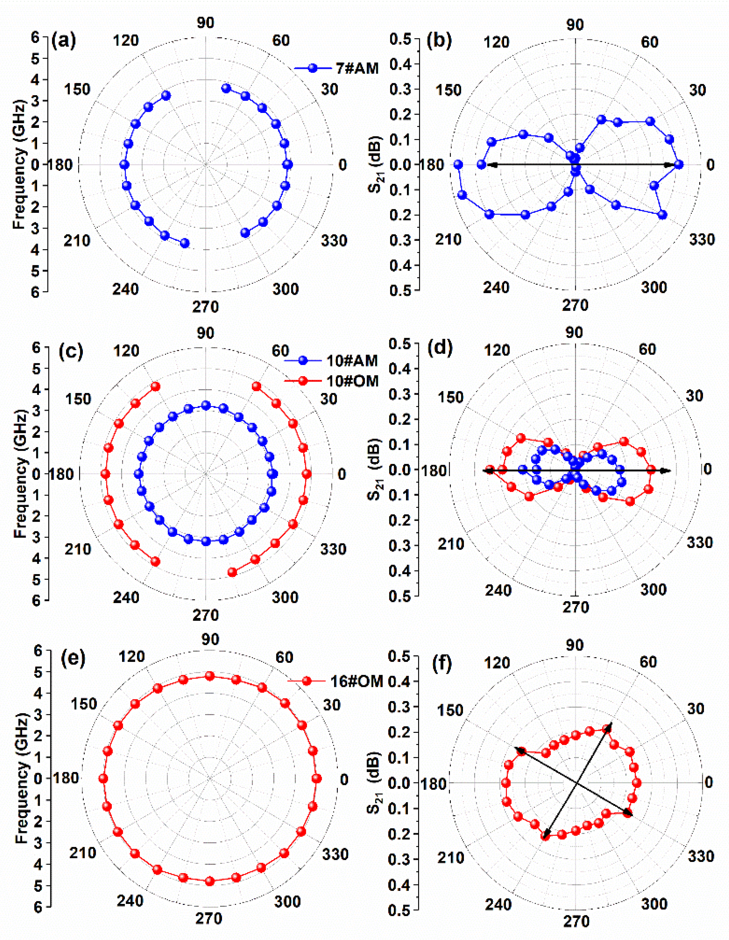 Magnetochemistry 08 00065 g004