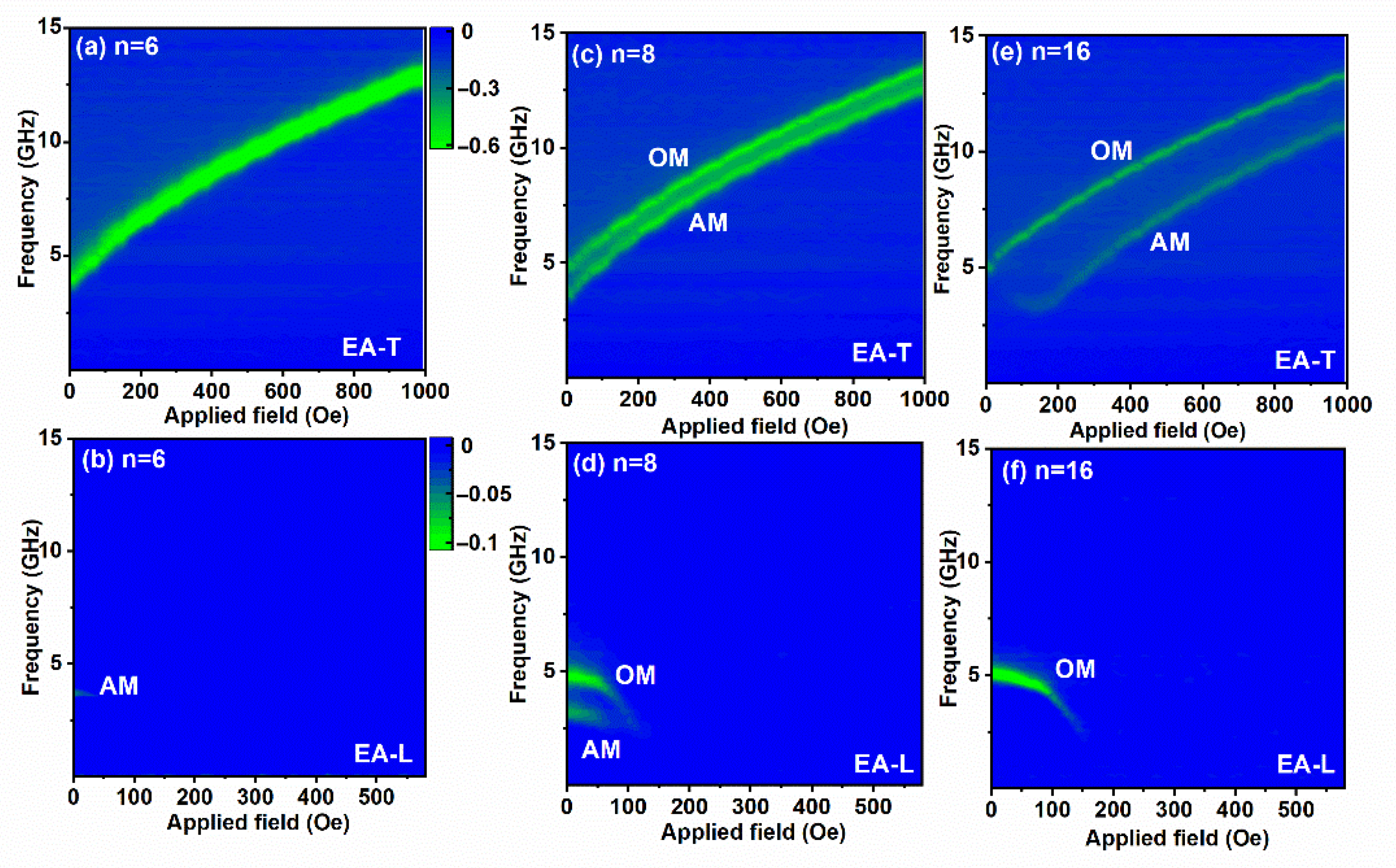 Magnetochemistry 08 00065 g005