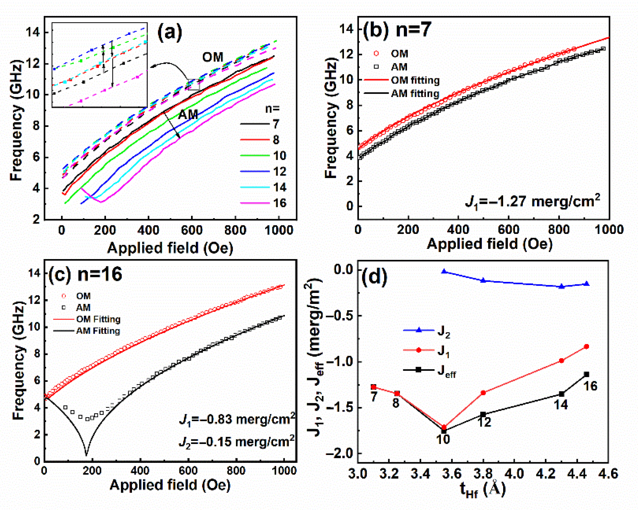 Magnetochemistry 08 00065 g007
