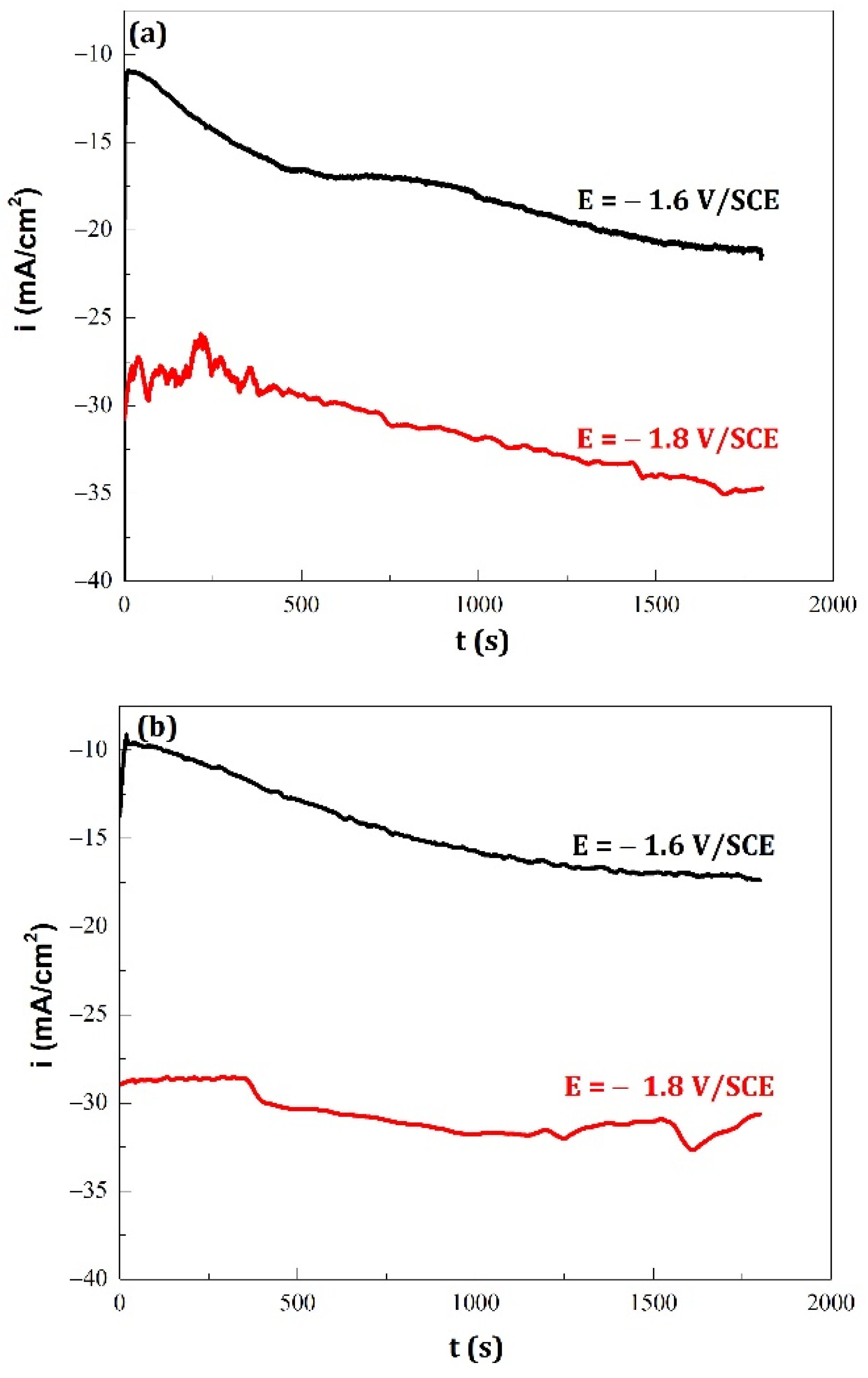 Magnetochemistry 08 00069 g001
