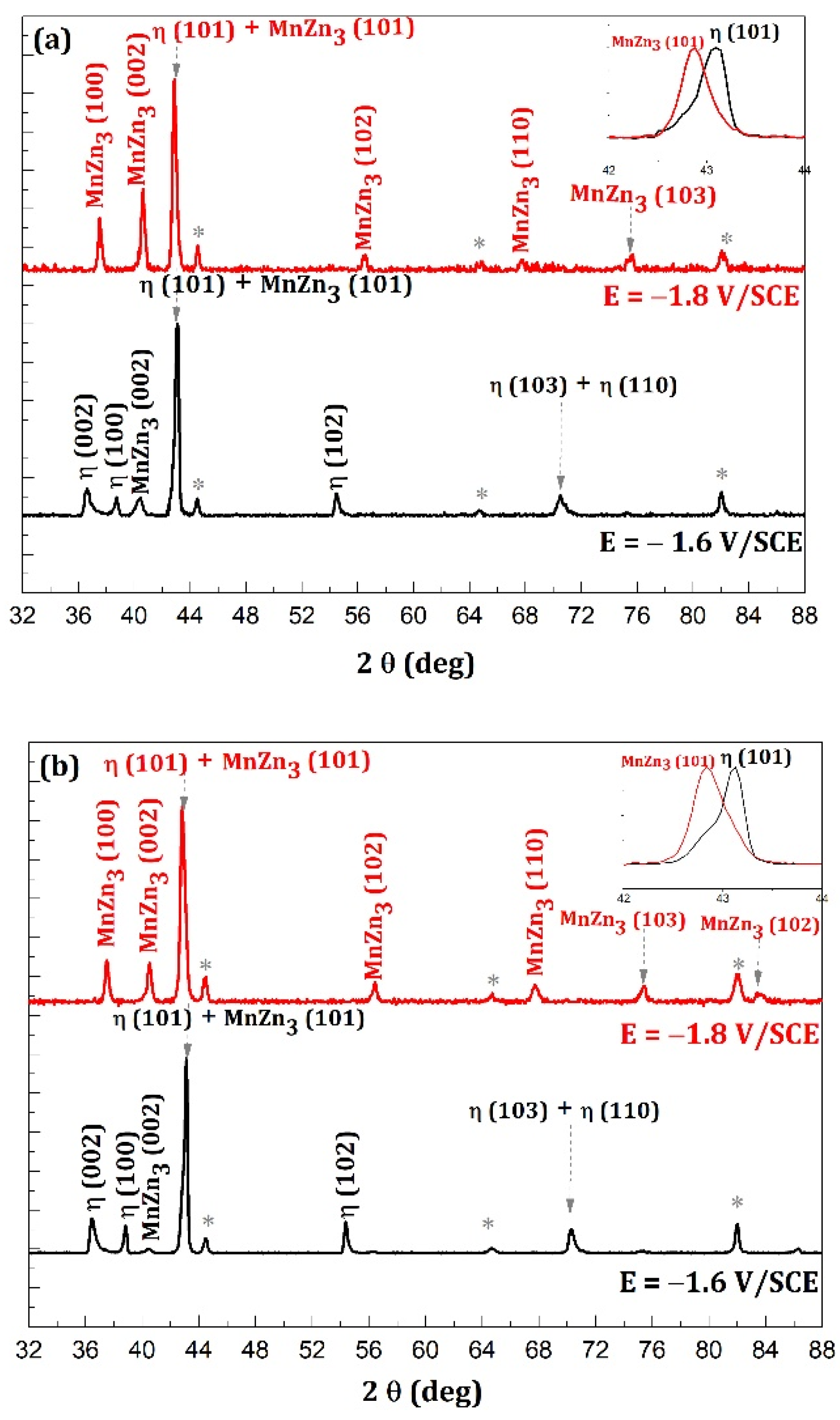 Magnetochemistry 08 00069 g002