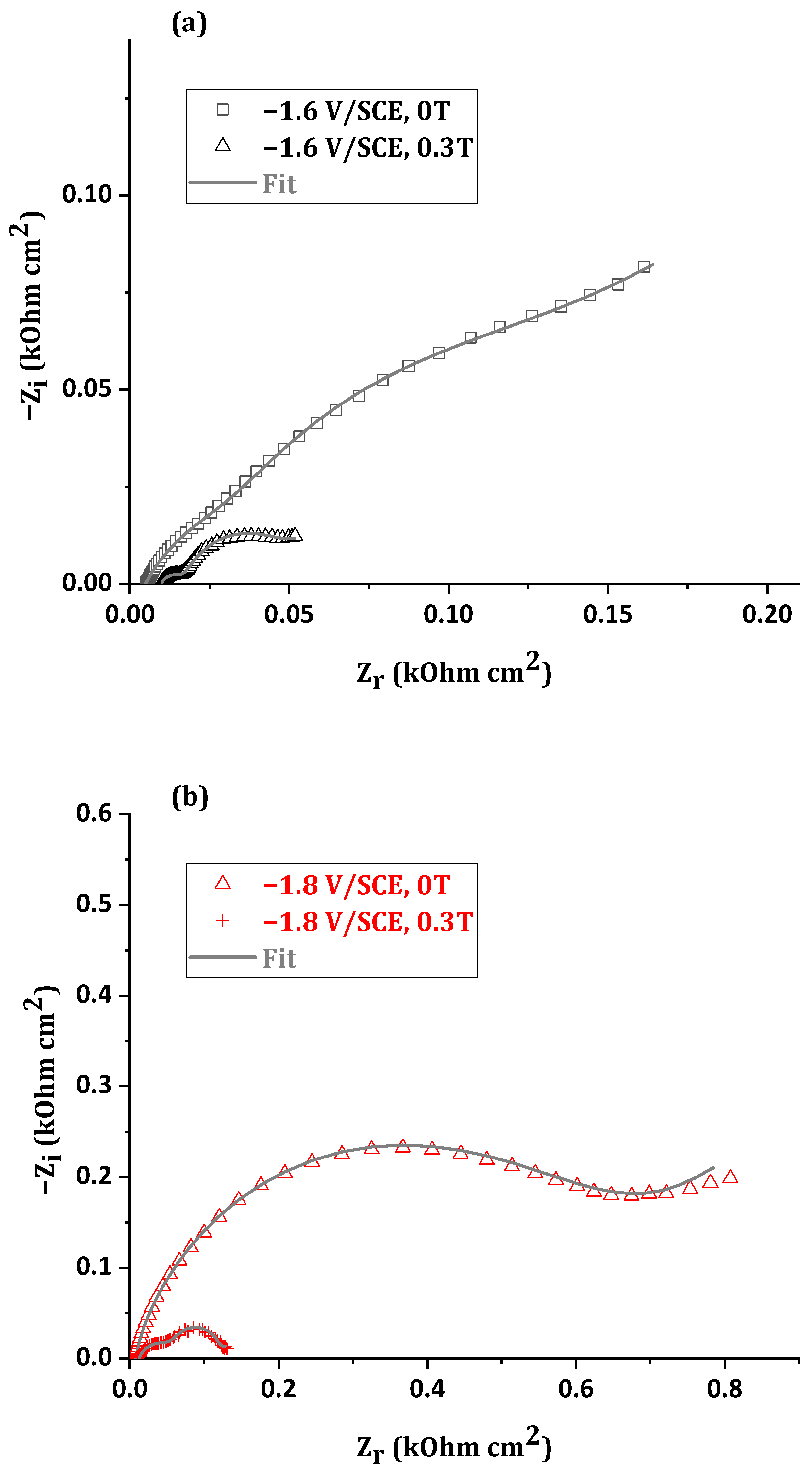 Magnetochemistry 08 00069 g007