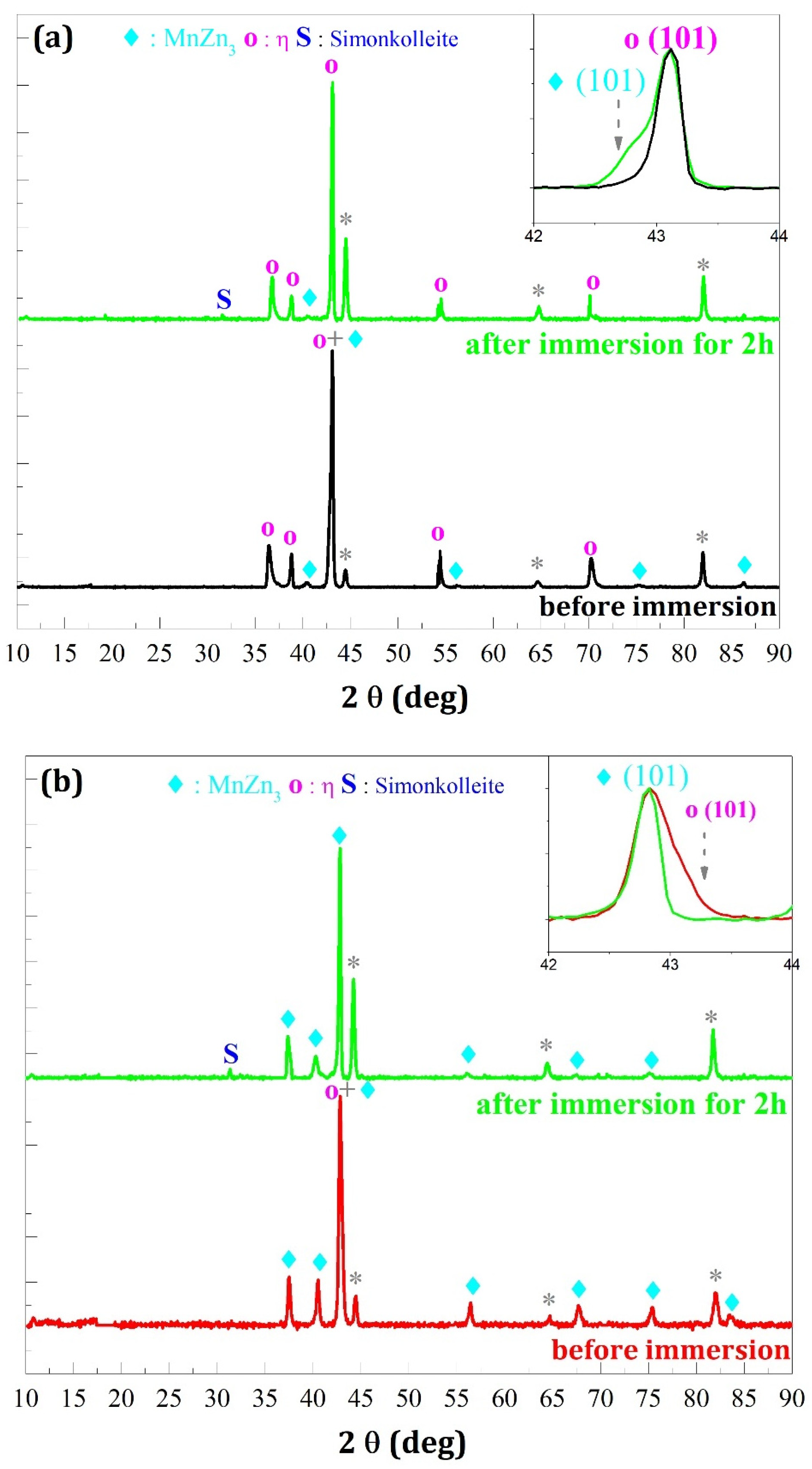 Magnetochemistry 08 00069 g015