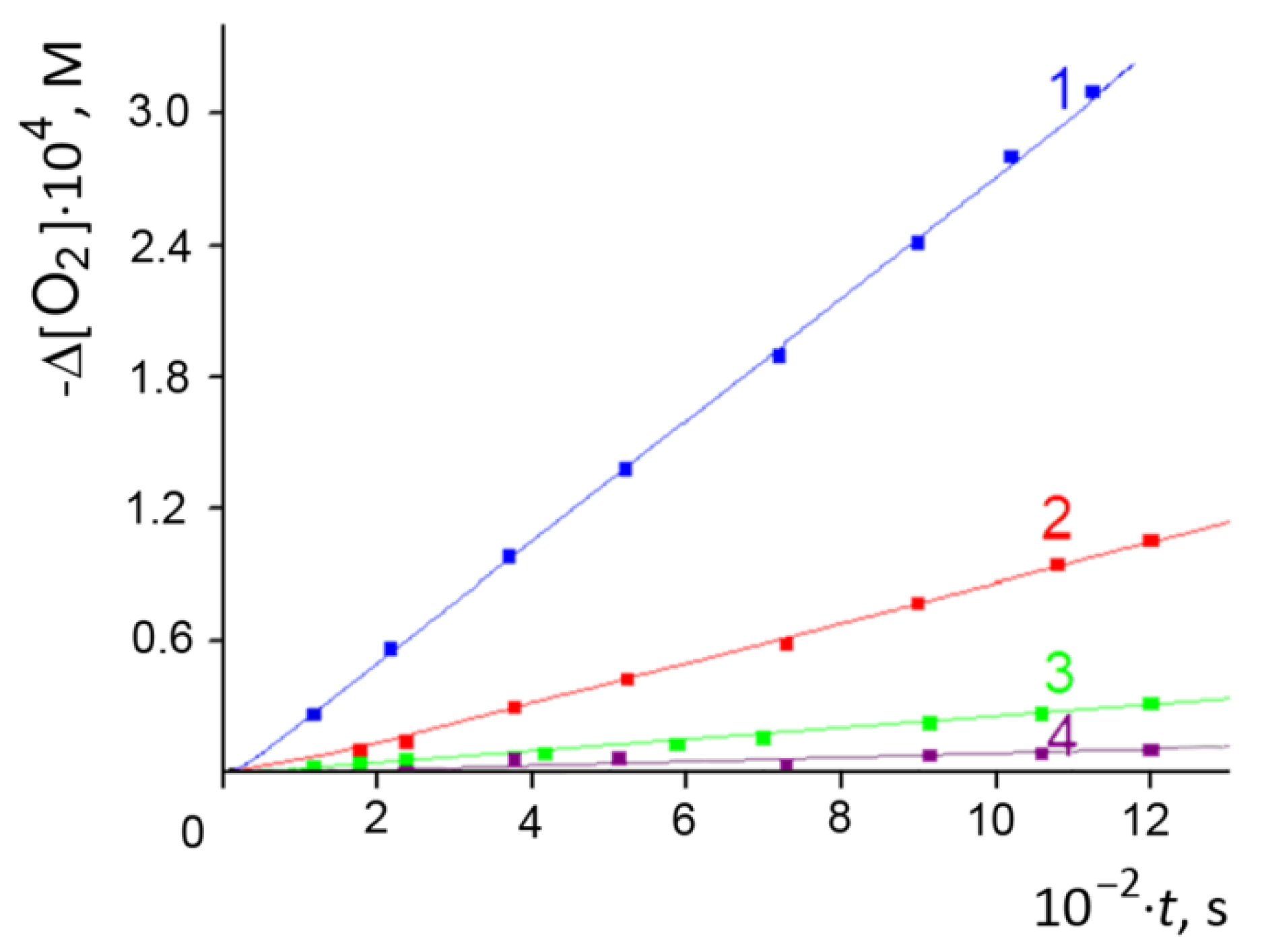 Magnetochemistry 08 00070 g002