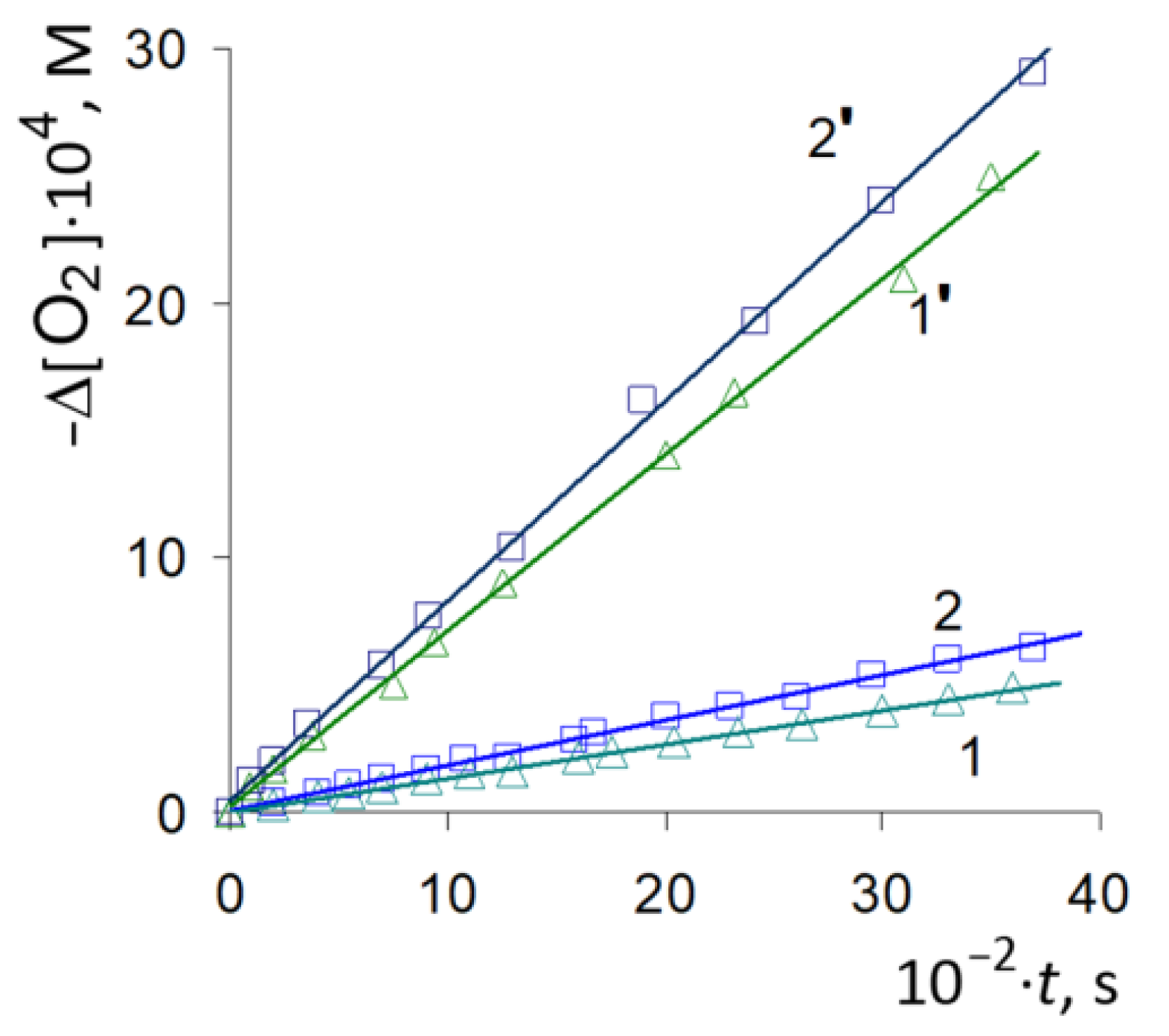Magnetochemistry 08 00070 g004