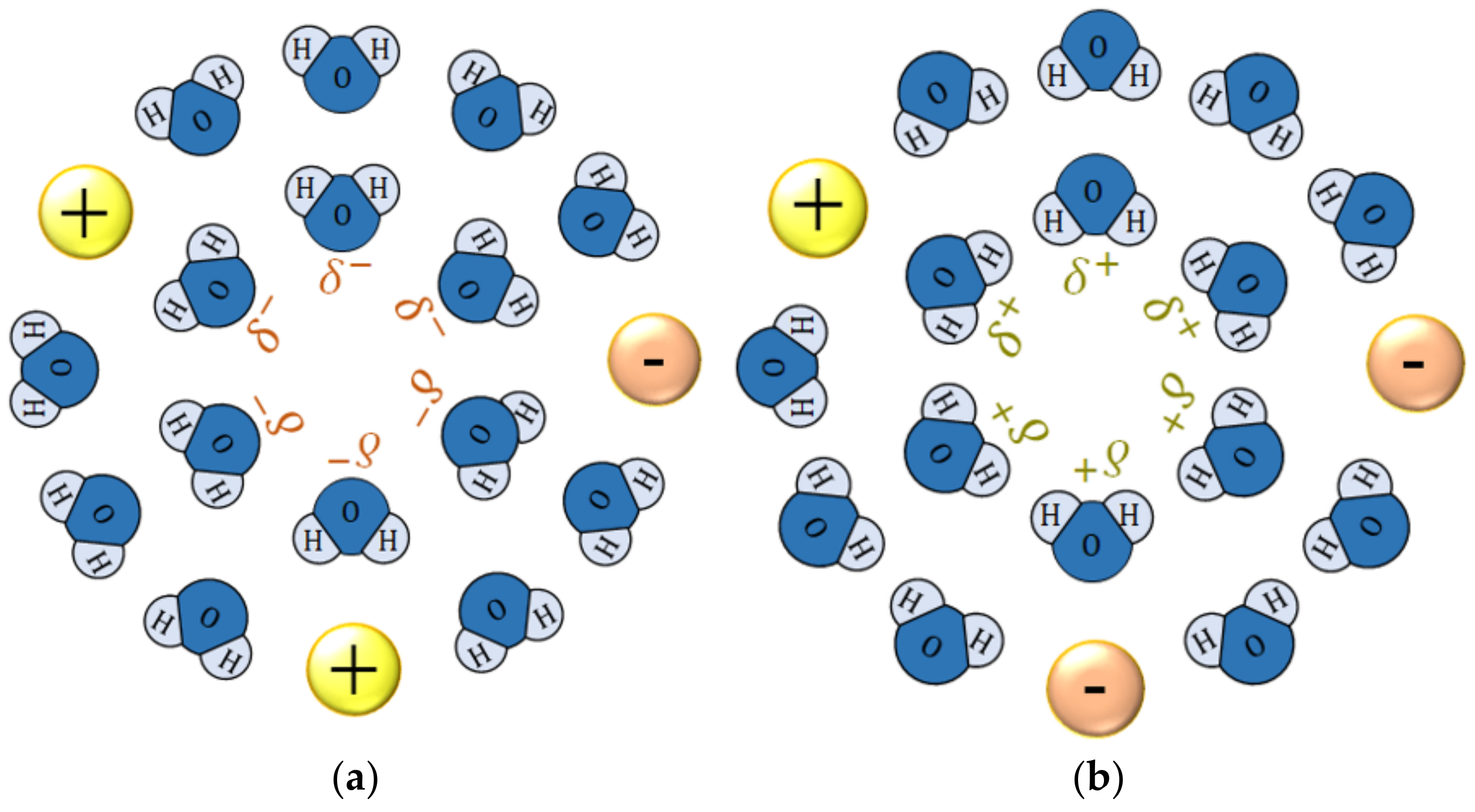 Magnetochemistry 08 00071 g001