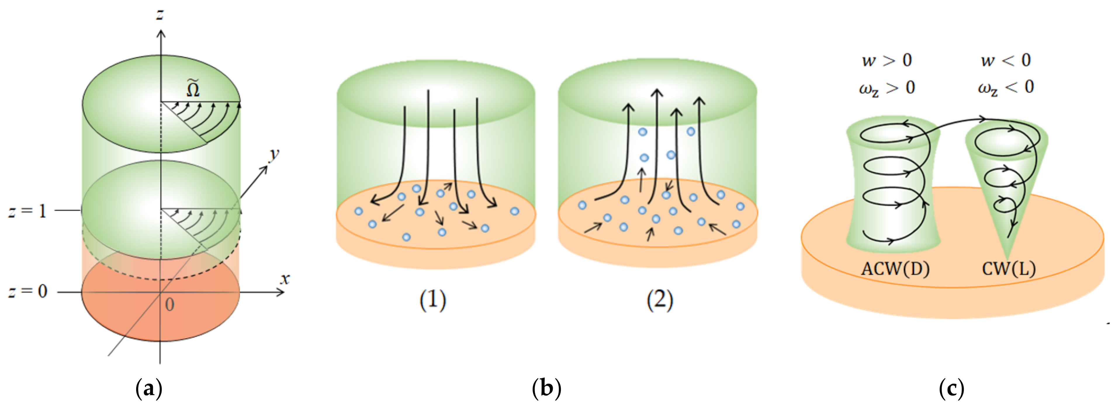Magnetochemistry 08 00071 g003