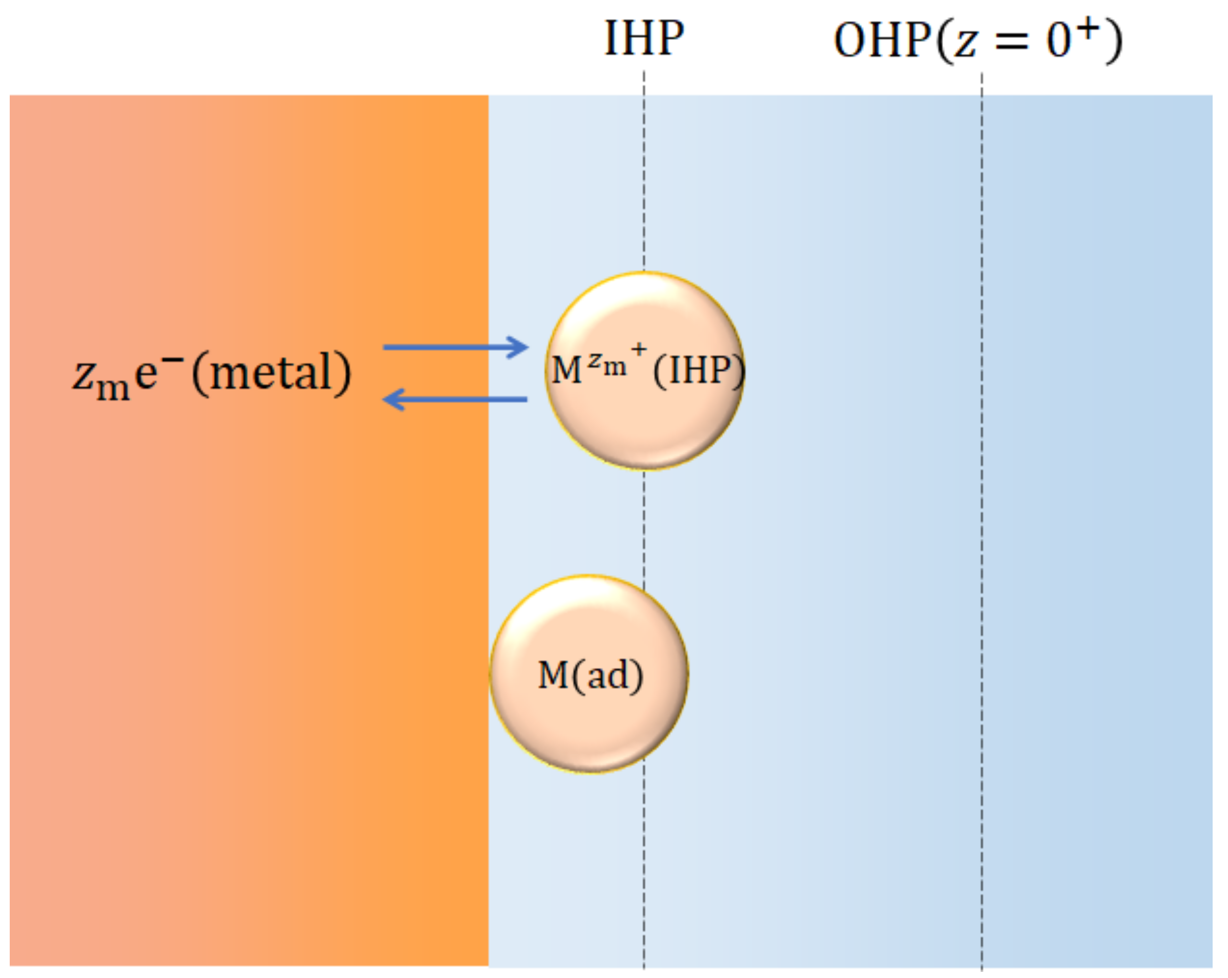 Magnetochemistry 08 00071 g005
