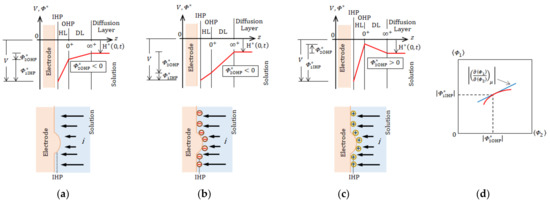 Magnetochemistry 08 00071 g0a1
