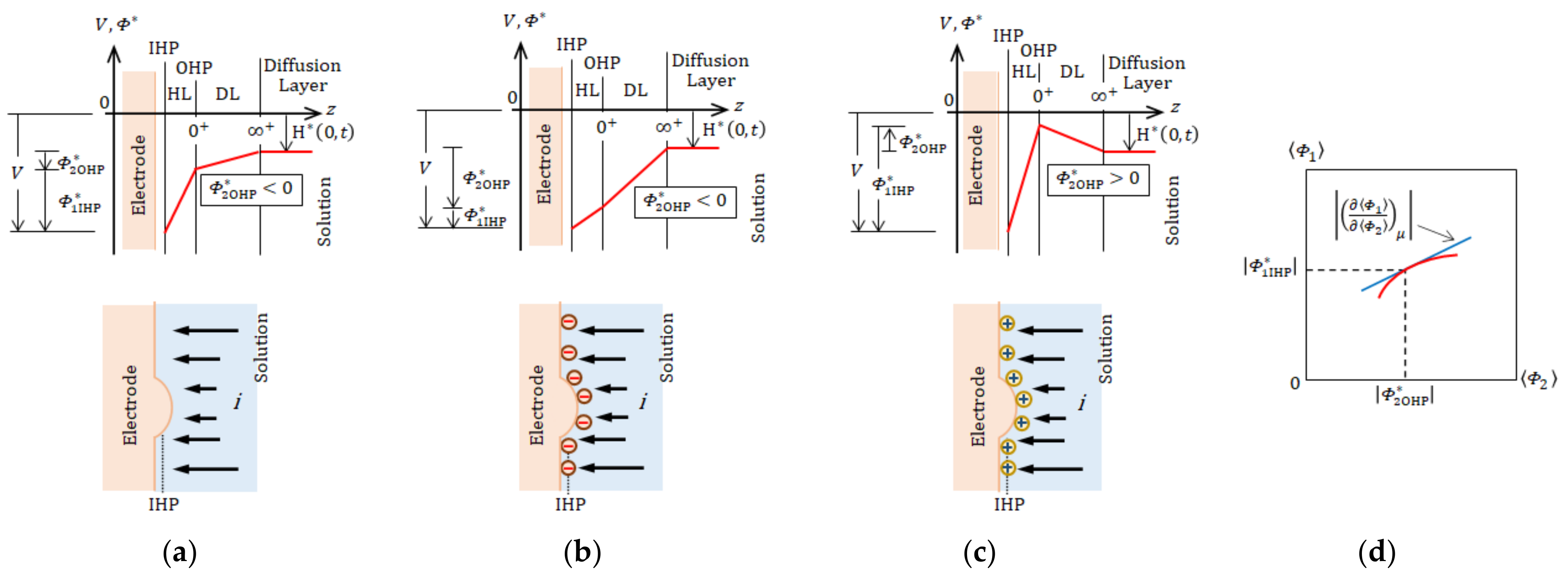 Magnetochemistry 08 00071 g0a1