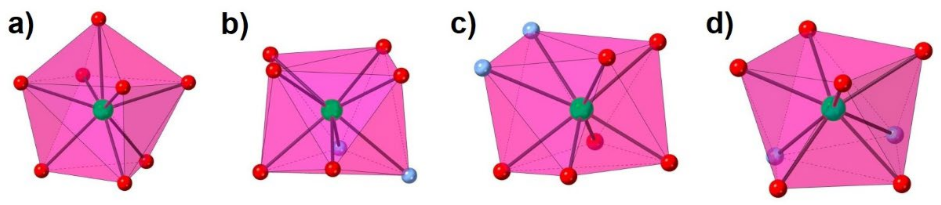 Magnetochemistry 08 00072 g002