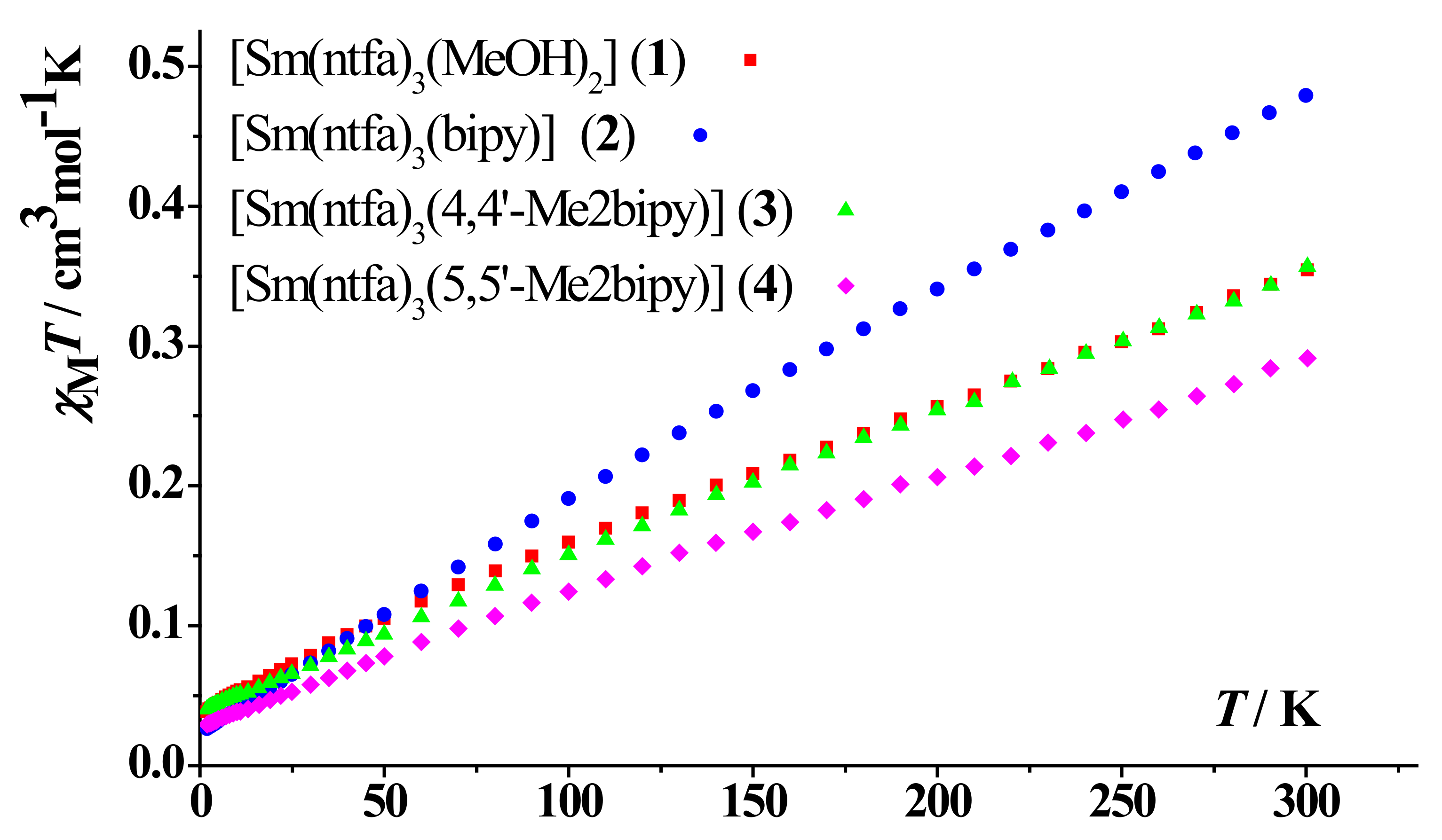 Magnetochemistry 08 00072 g006