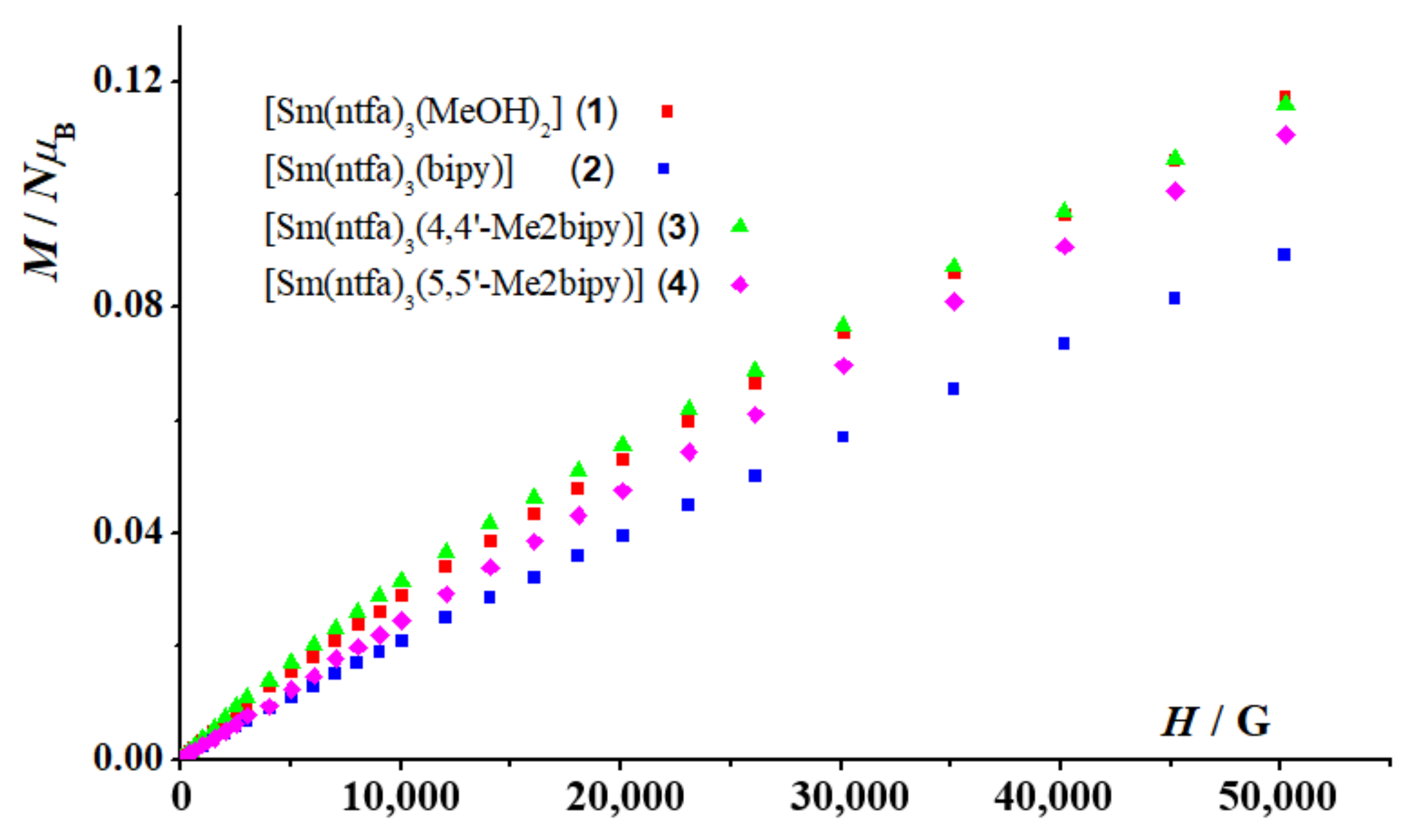 Magnetochemistry 08 00072 g007