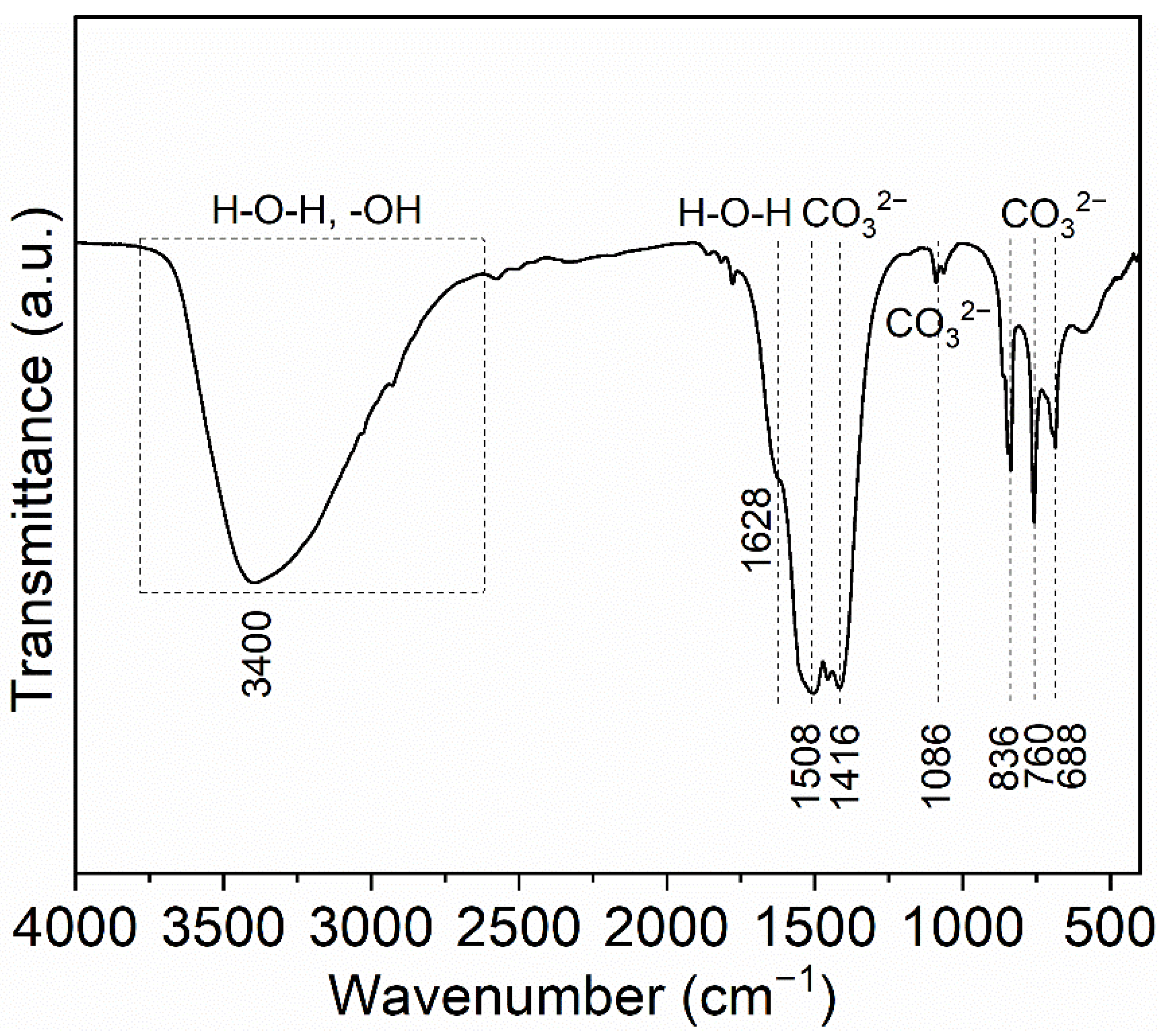 Magnetochemistry 08 00073 g002