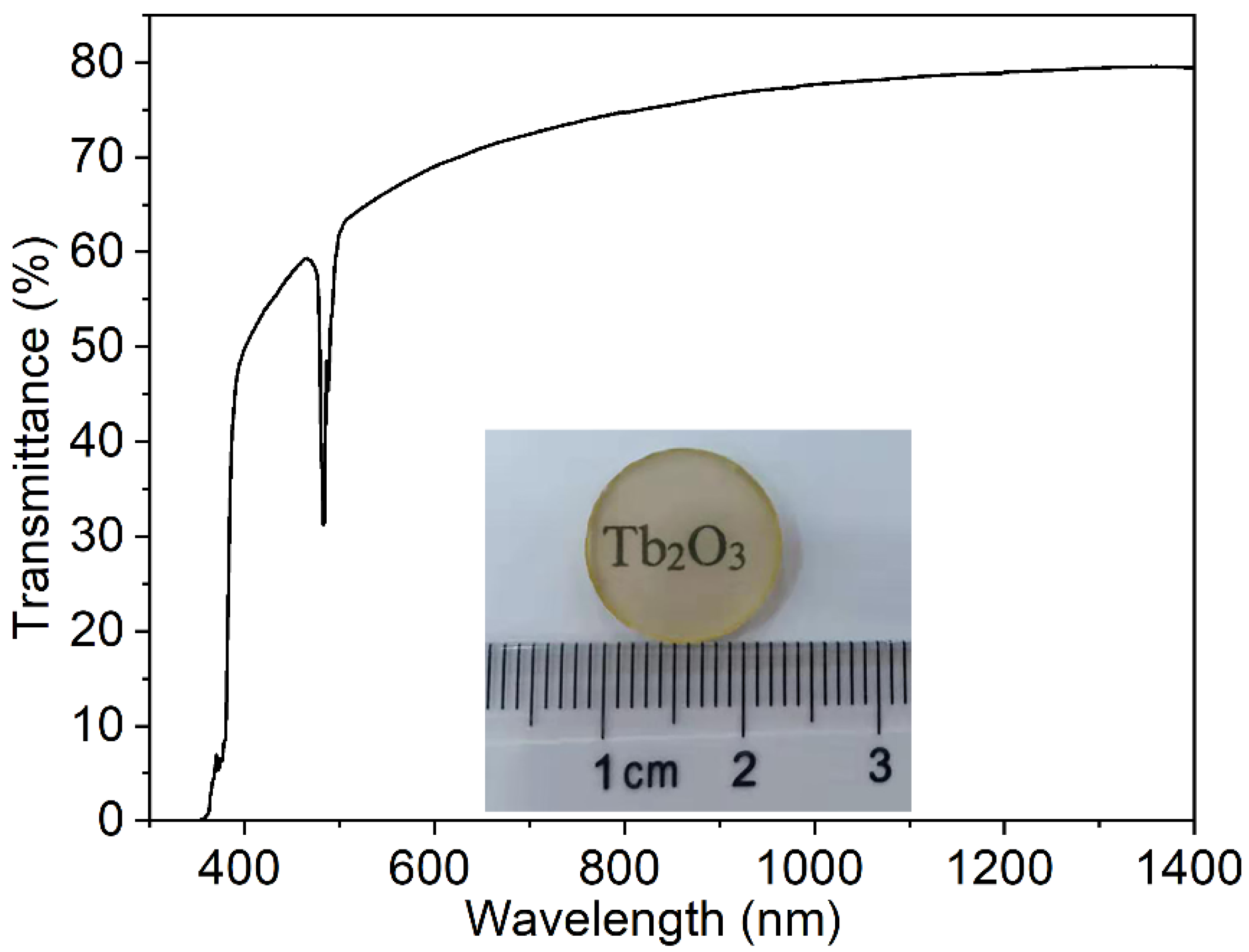 Magnetochemistry 08 00073 g005