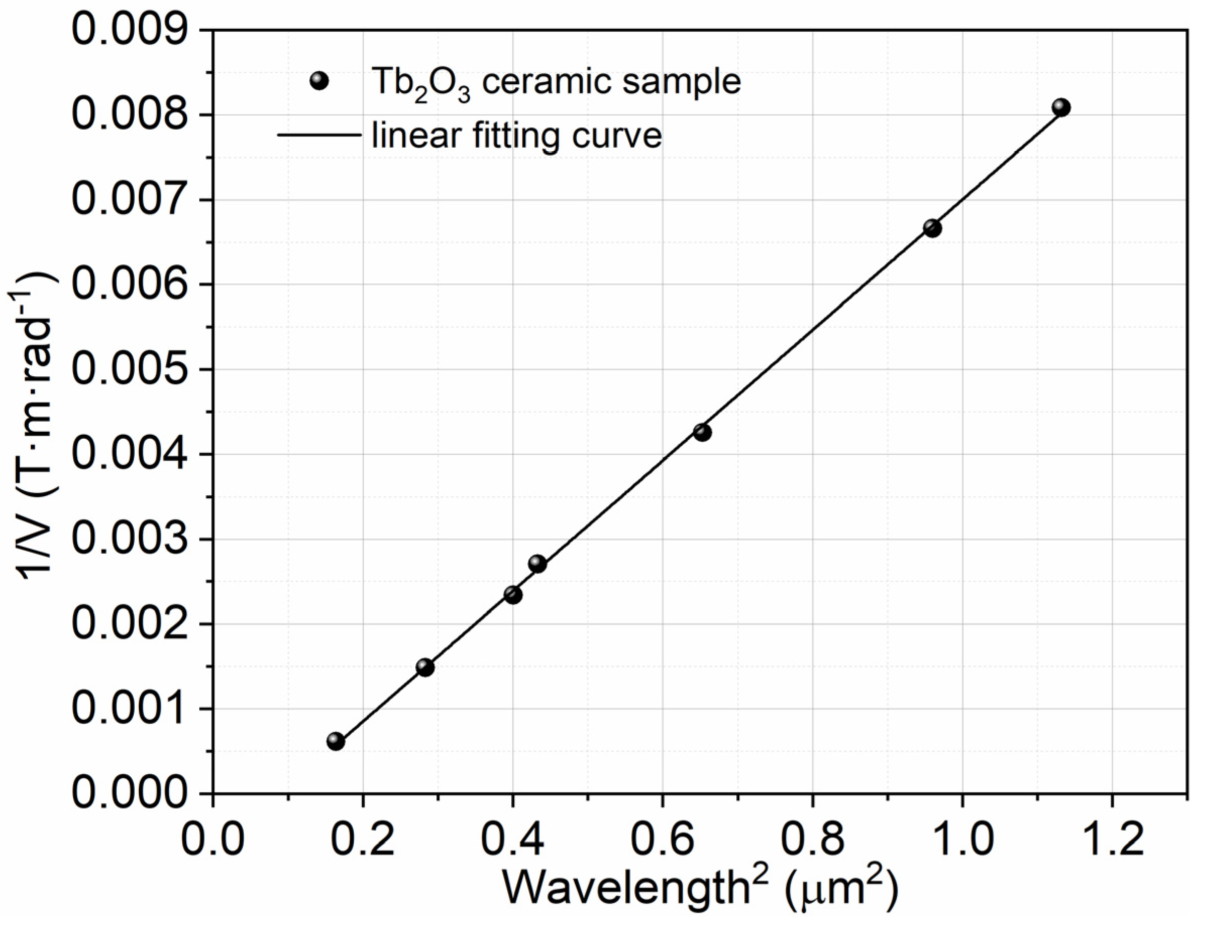 Magnetochemistry 08 00073 g007