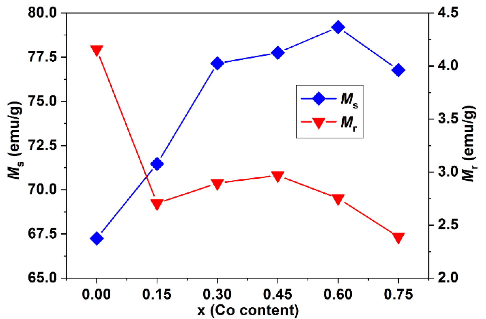 Magnetochemistry 08 00075 g006