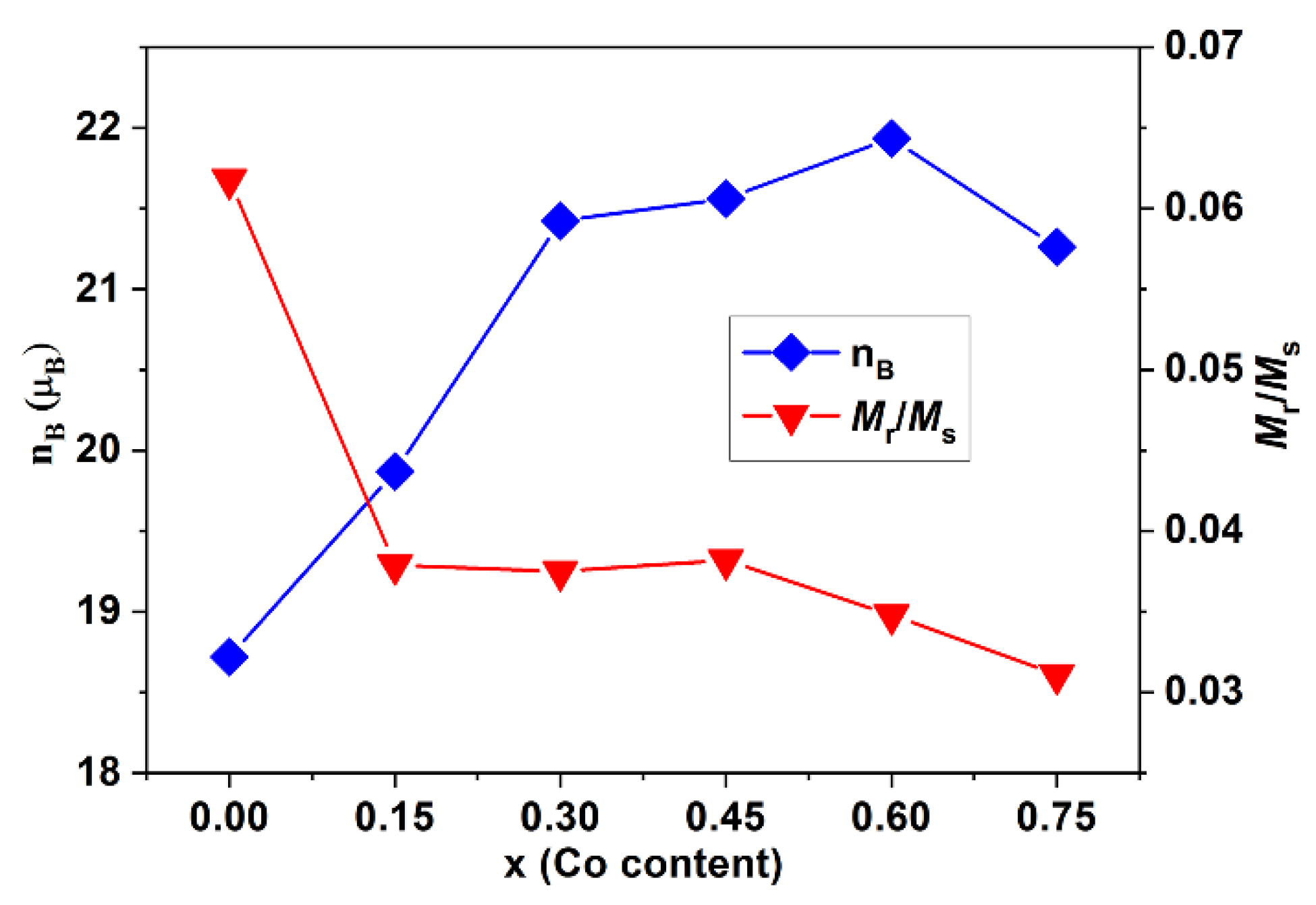 Magnetochemistry 08 00075 g007