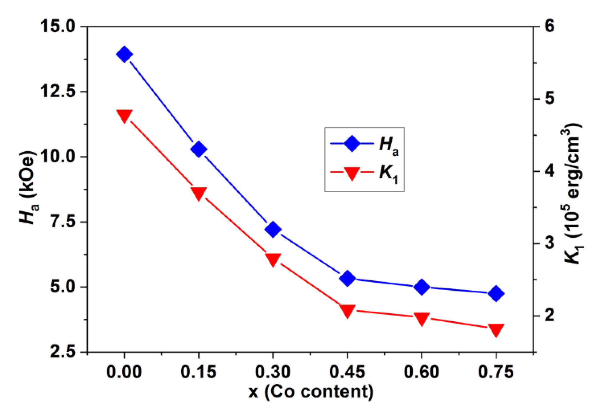 Magnetochemistry 08 00075 g009