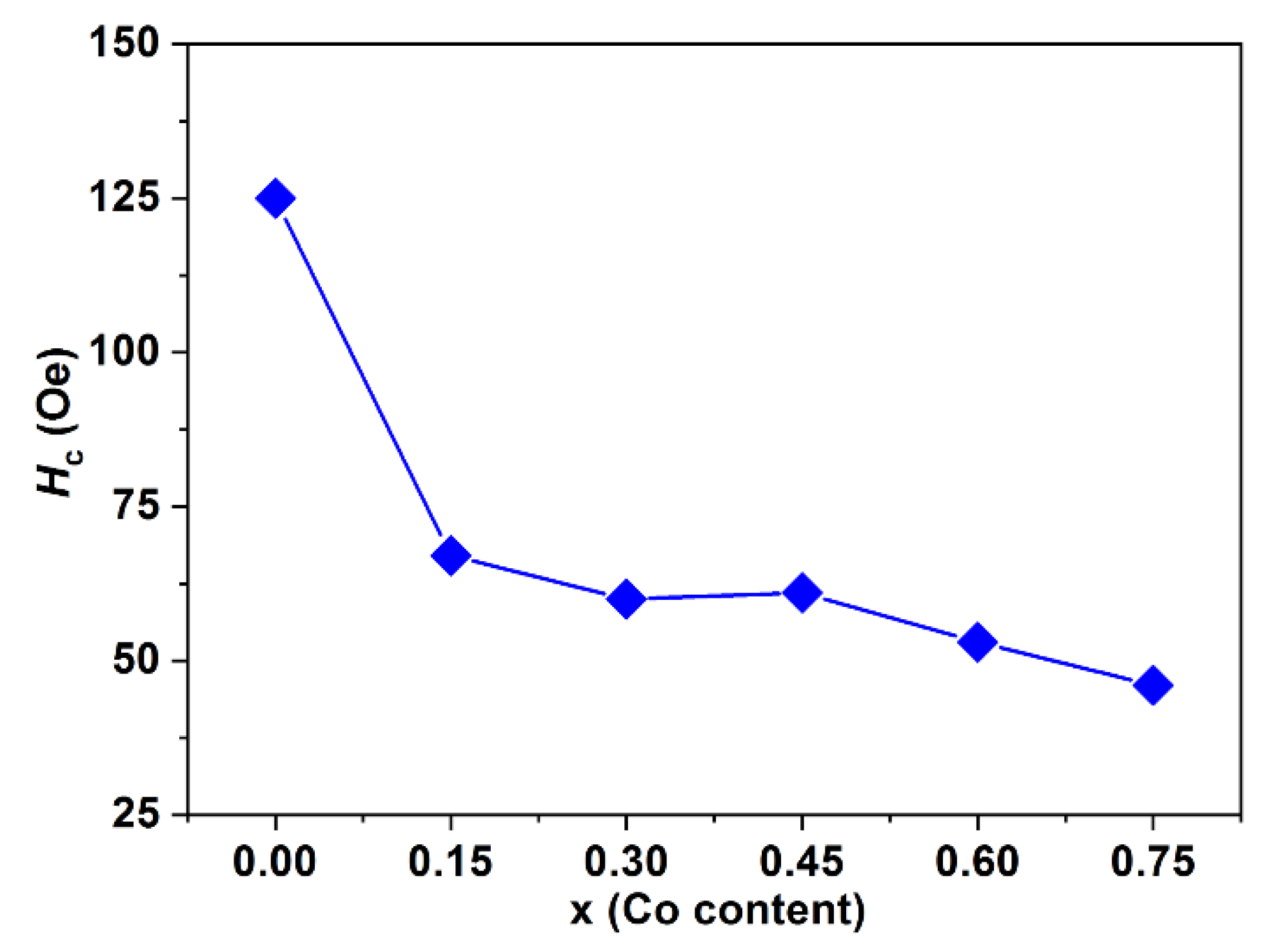 Magnetochemistry 08 00075 g010