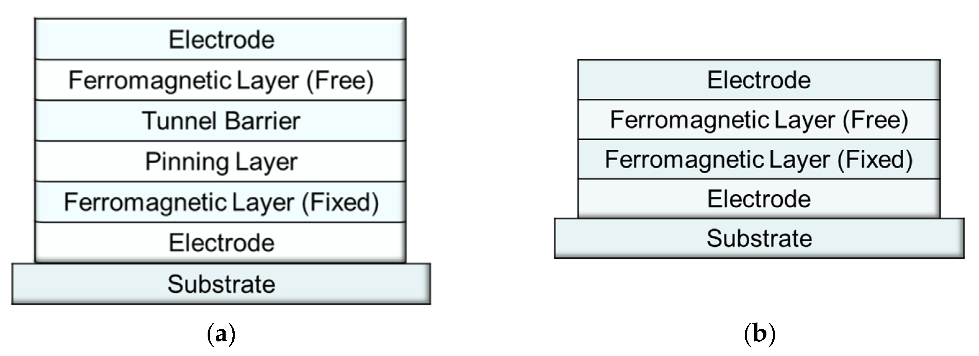 Magnetochemistry 08 00089 g001