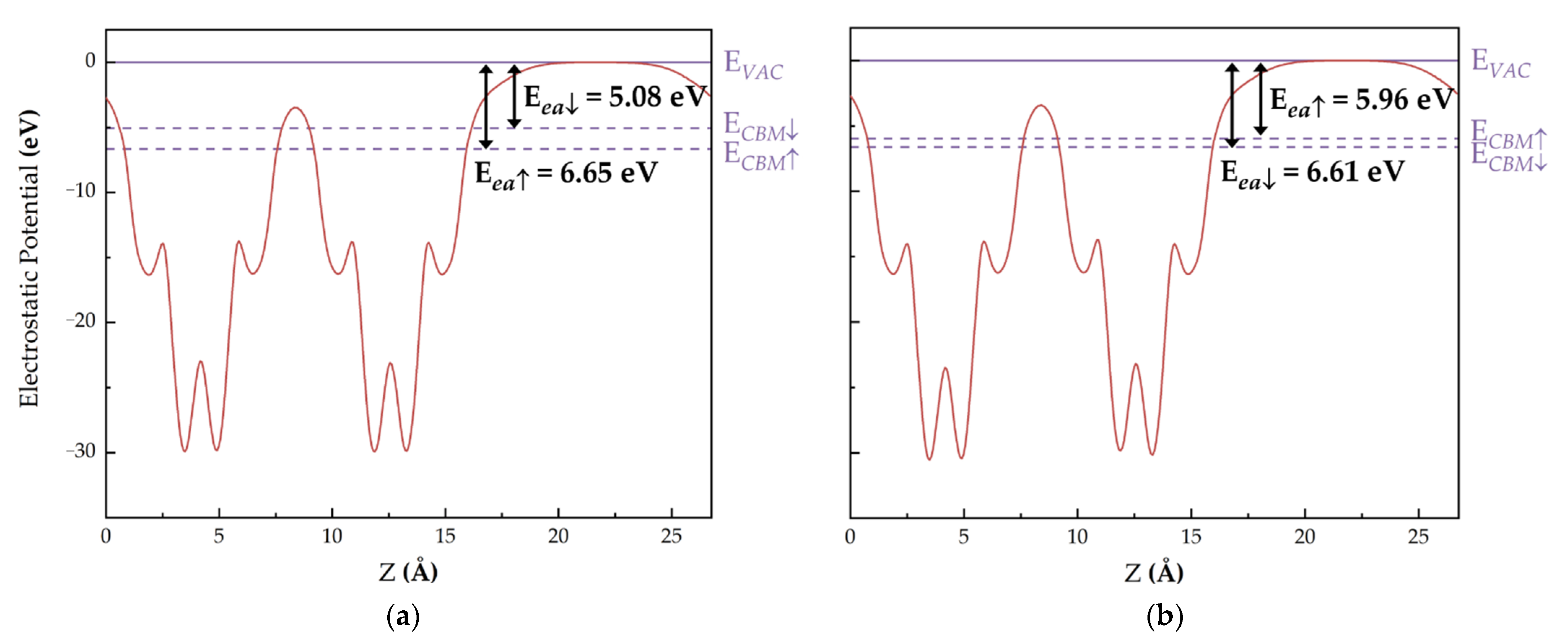 Magnetochemistry 08 00089 g005