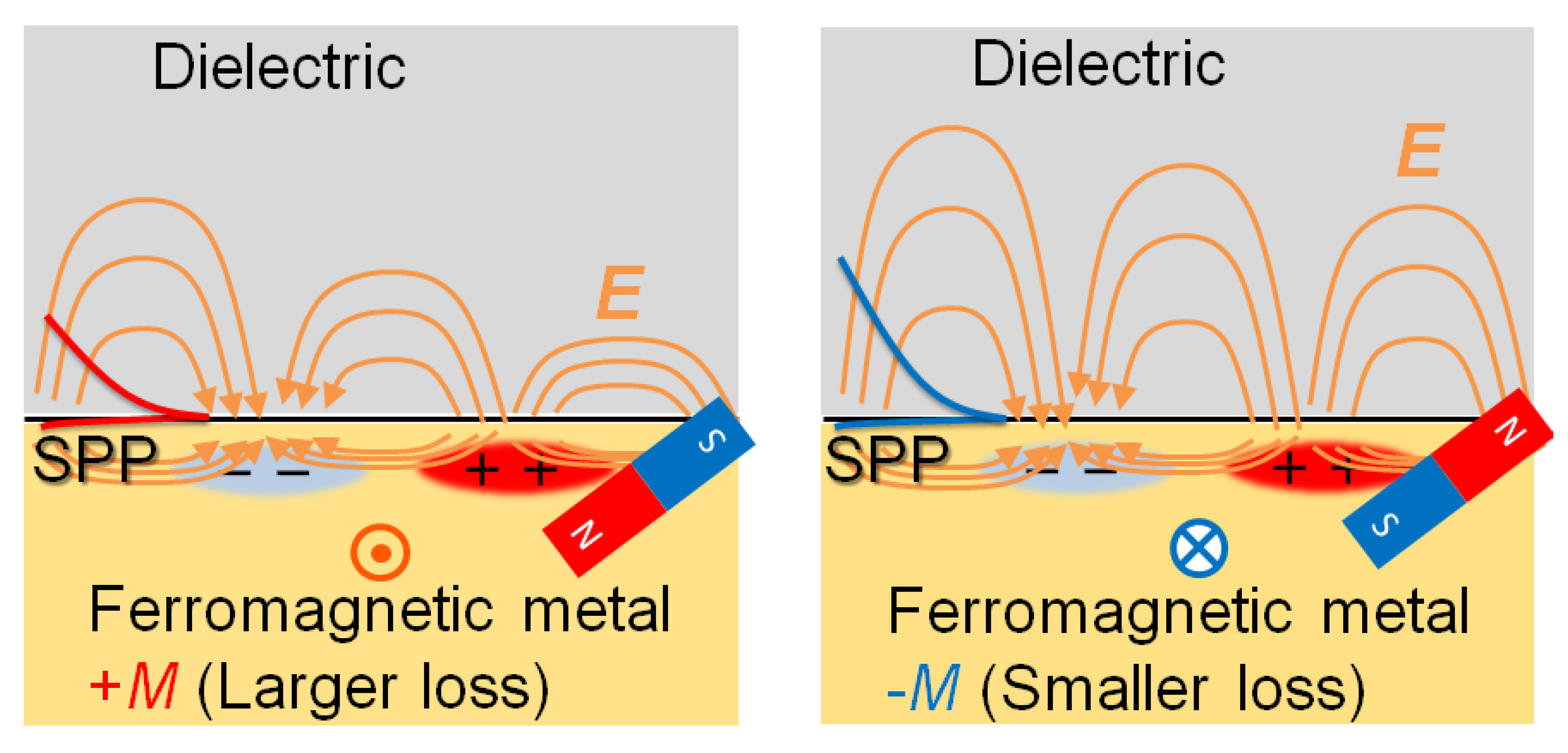 Magnetochemistry 08 00094 g003