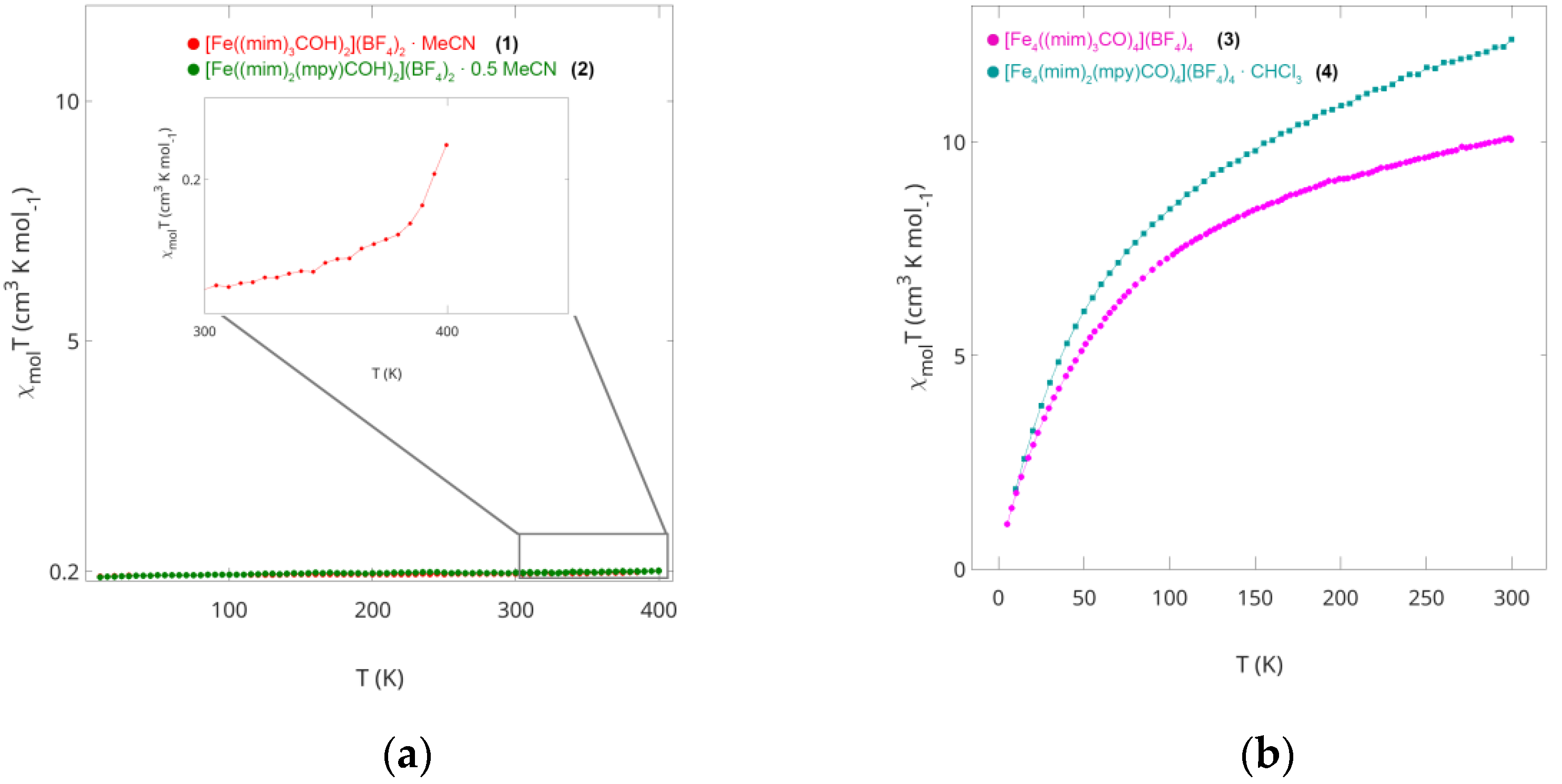 Magnetochemistry 08 00095 g006
