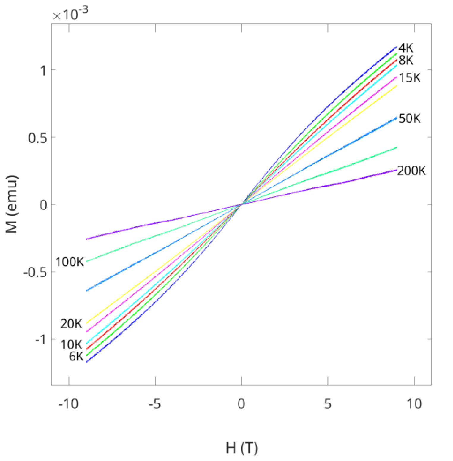 Magnetochemistry 08 00095 g007