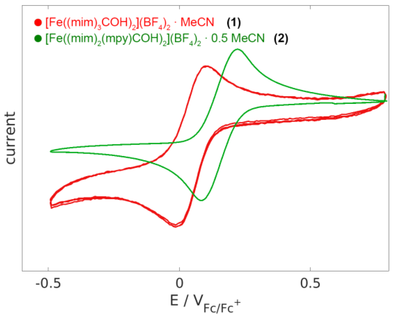 Magnetochemistry 08 00095 g009