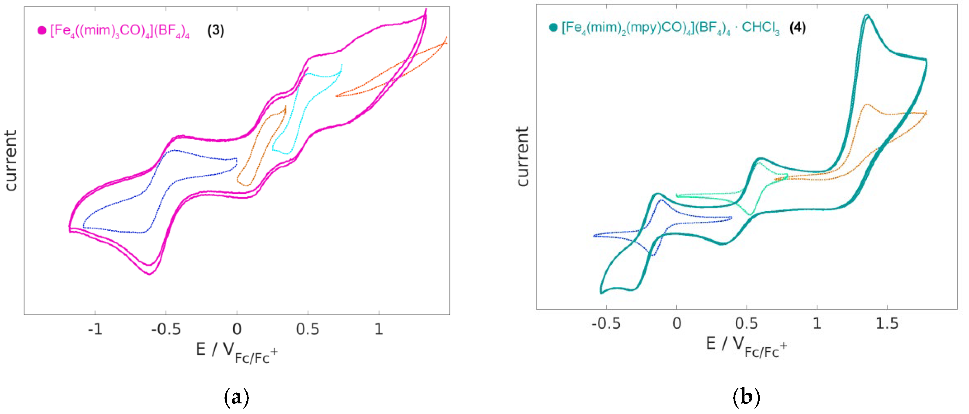 Magnetochemistry 08 00095 g010