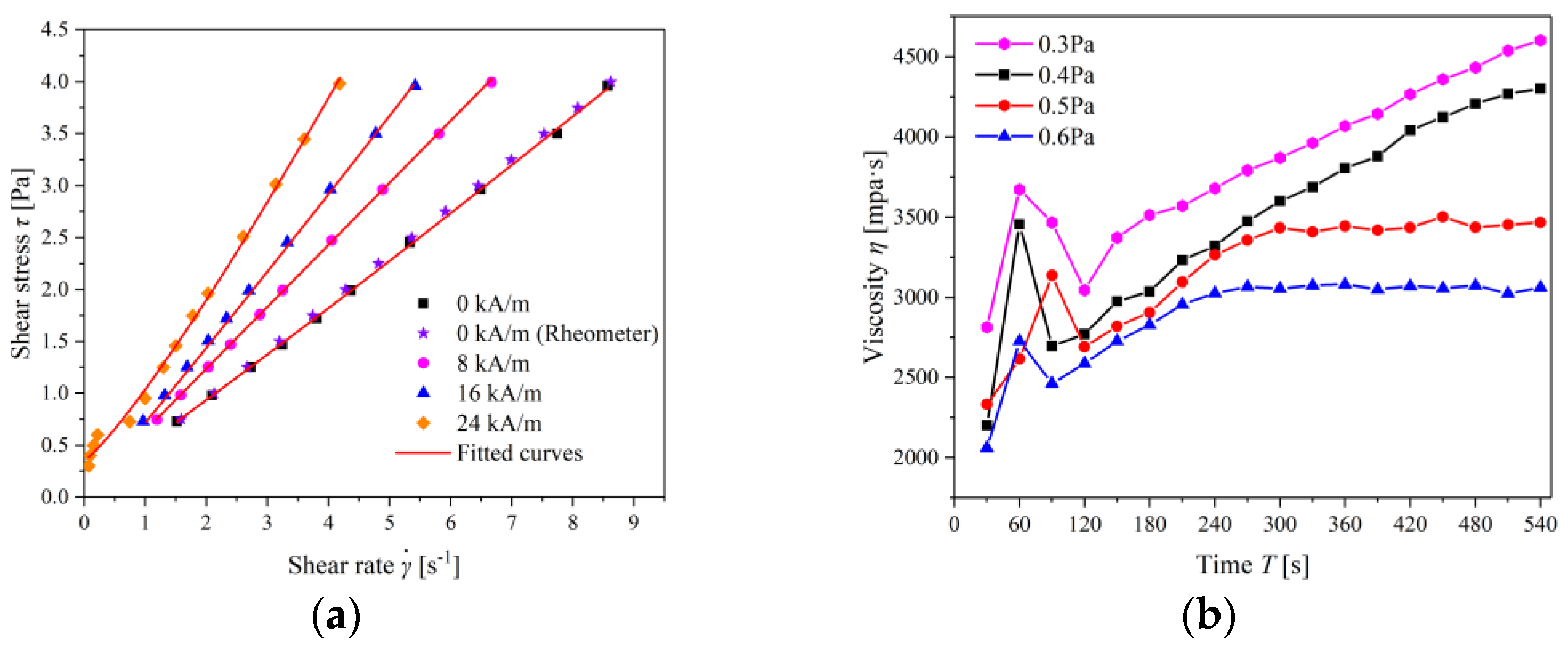 Magnetochemistry 08 00098 g008