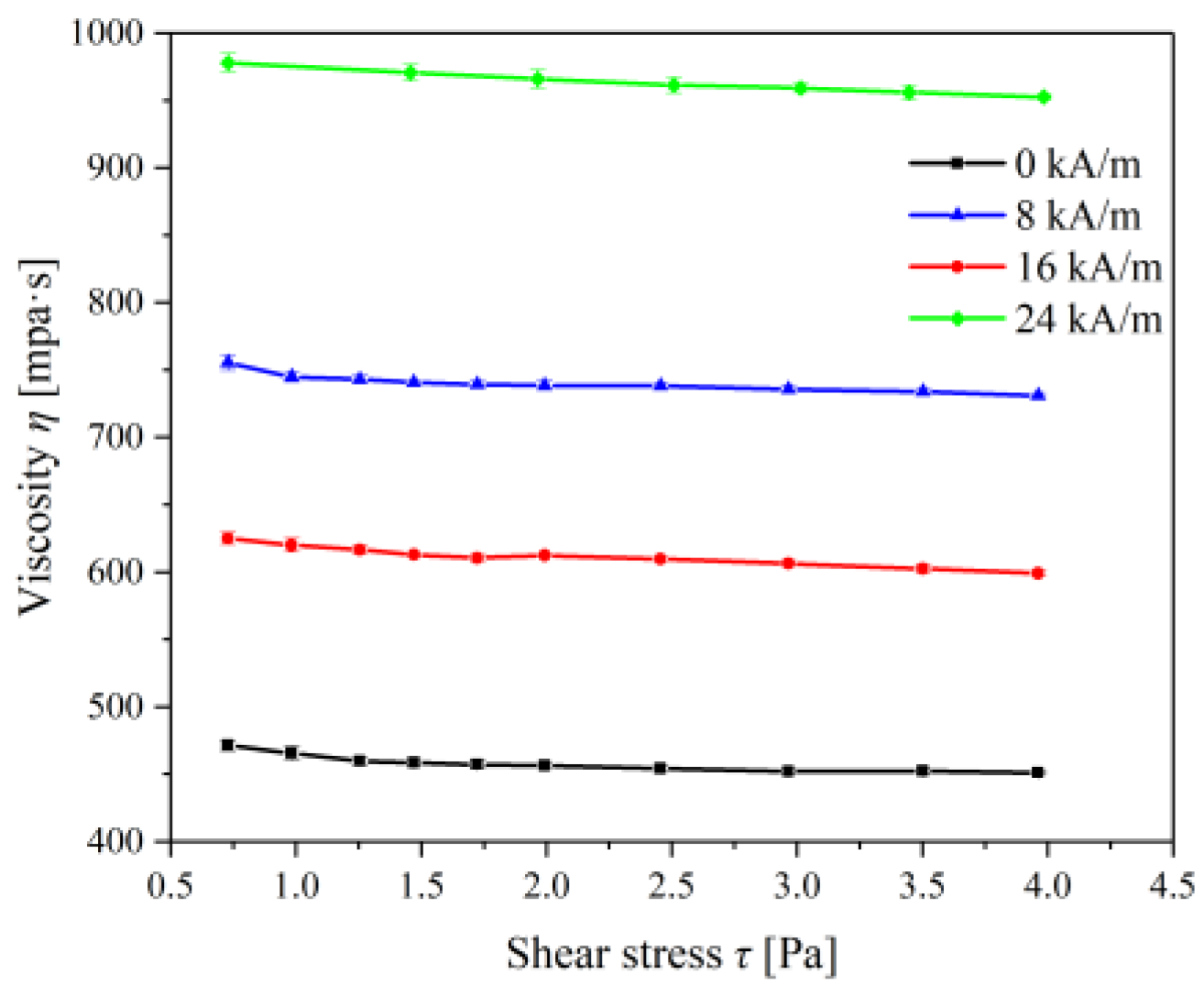 Magnetochemistry 08 00098 g009